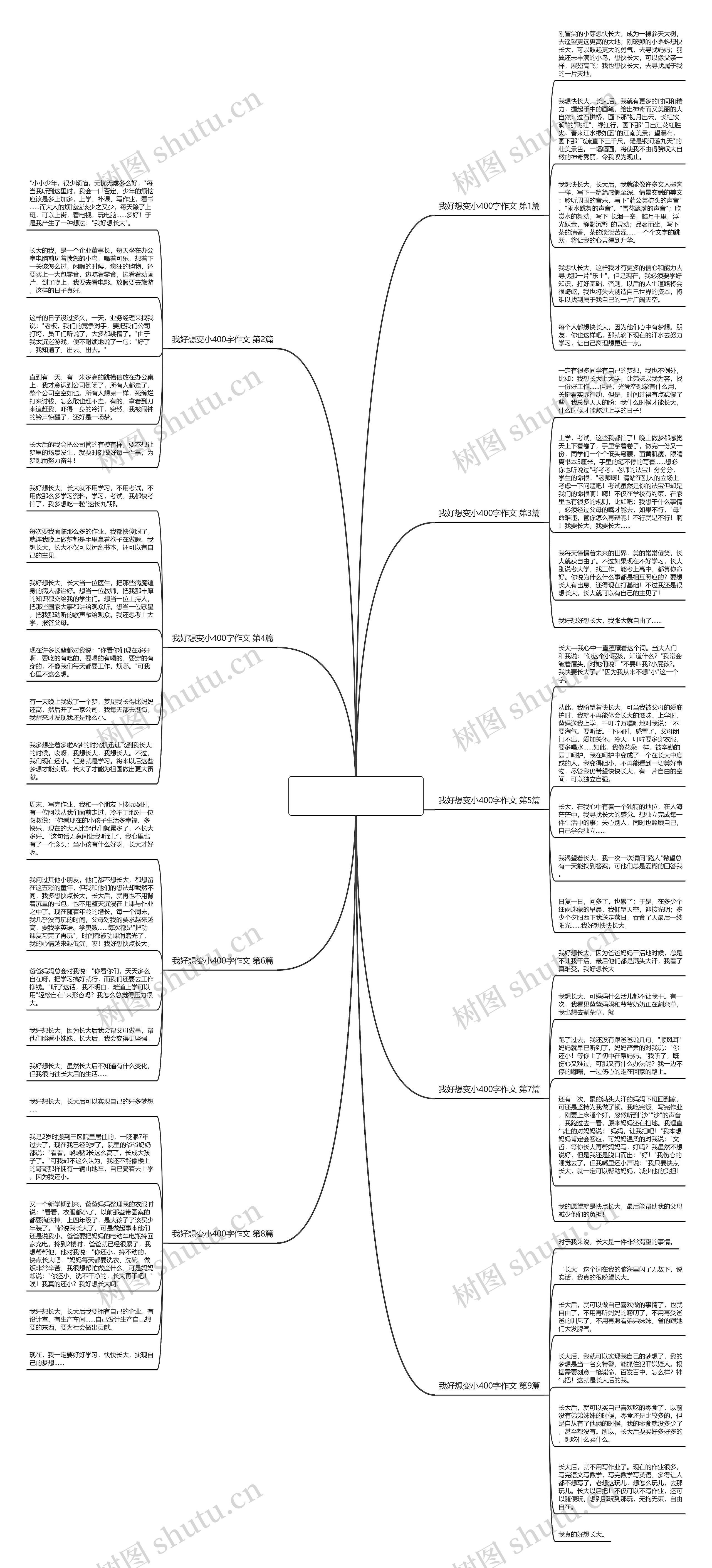 我好想变小400字作文(必备9篇)思维导图