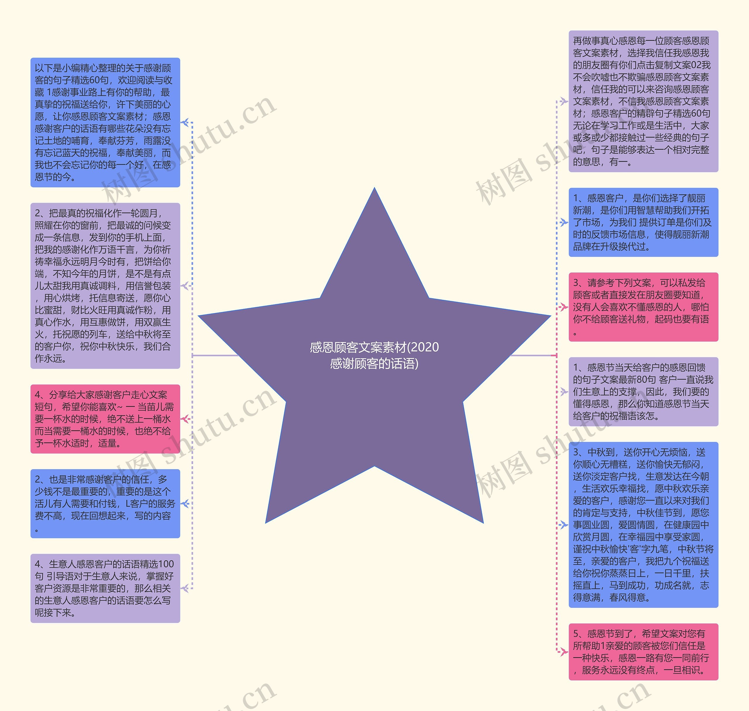 感恩顾客文案素材(2020感谢顾客的话语)