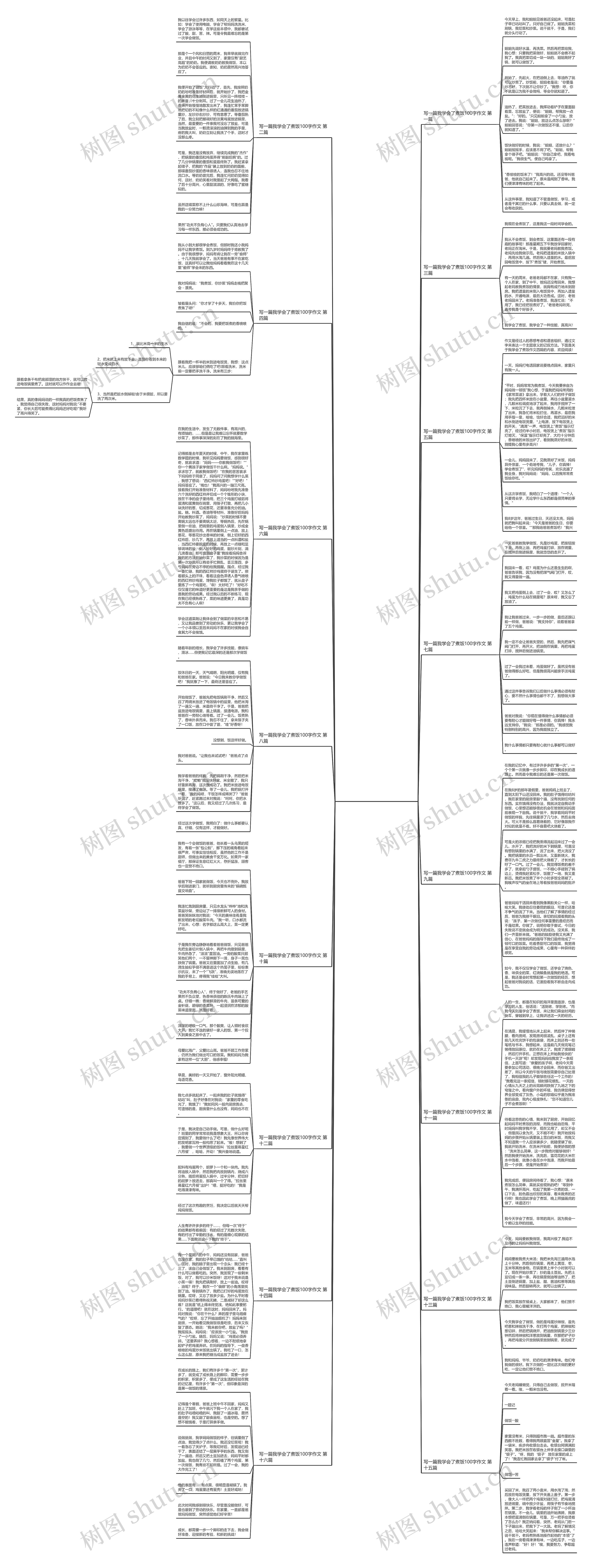 写一篇我学会了煮饭100字作文推荐16篇思维导图