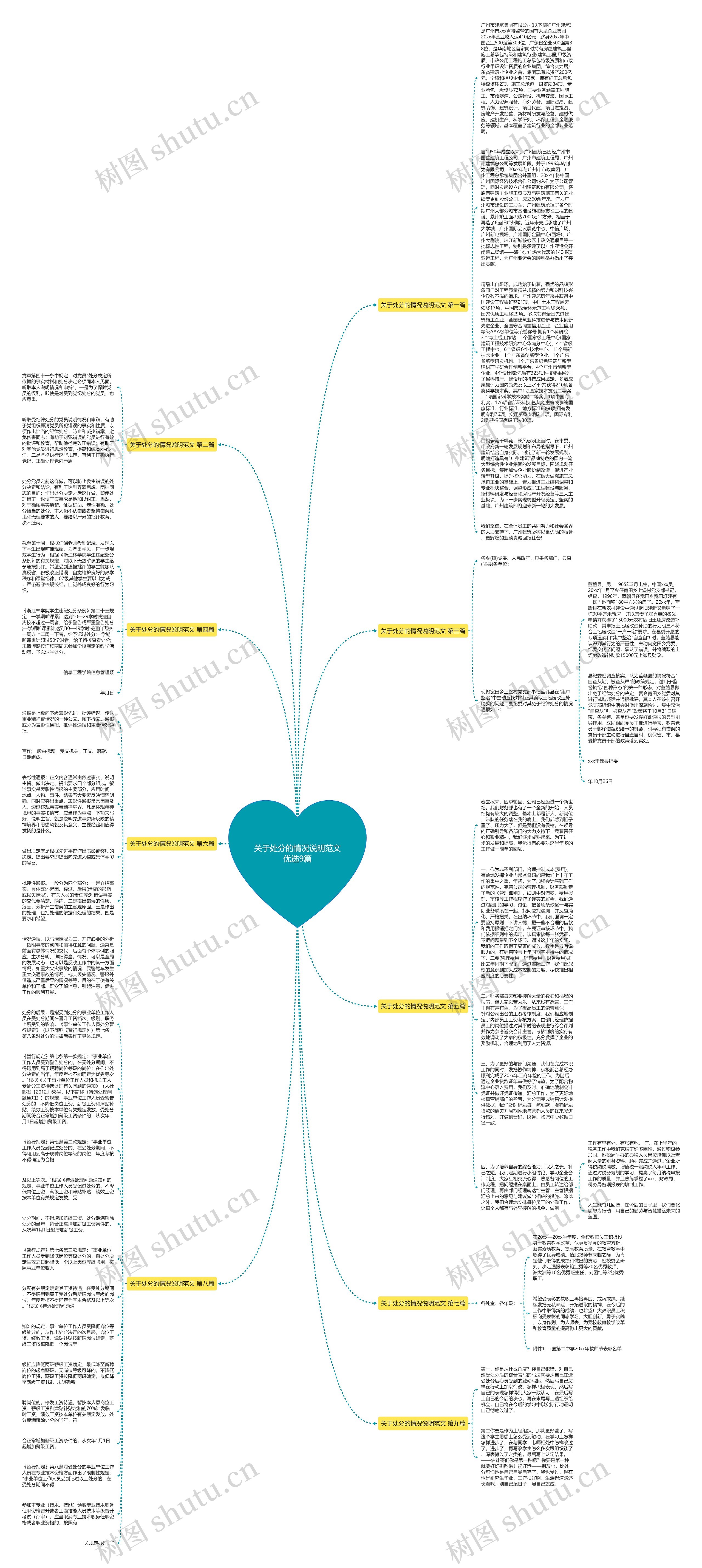 关于处分的情况说明范文优选9篇思维导图