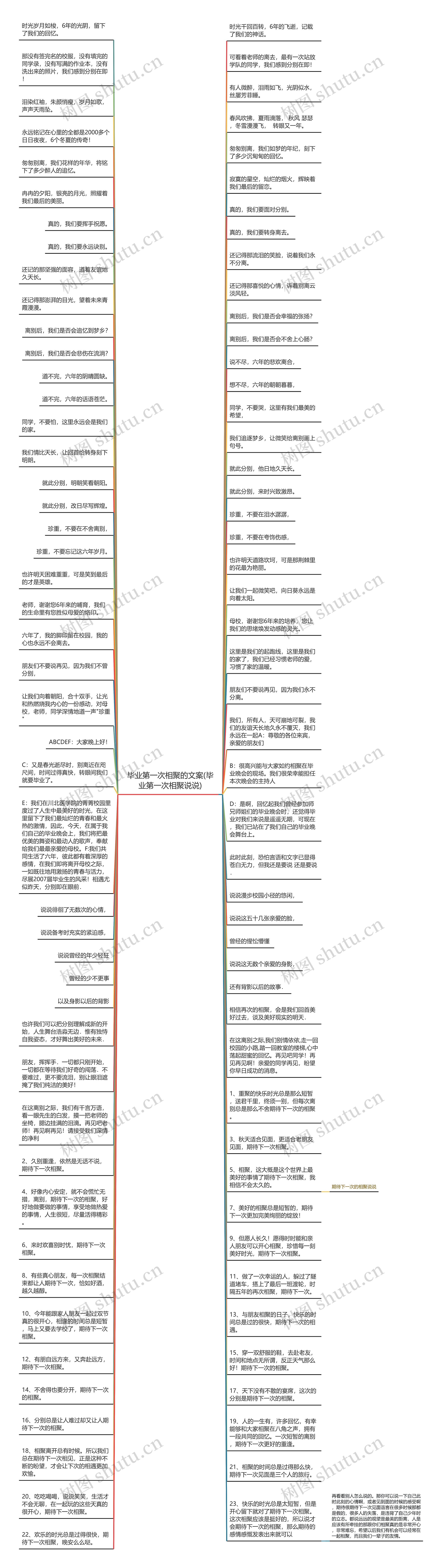 毕业第一次相聚的文案(毕业第一次相聚说说)