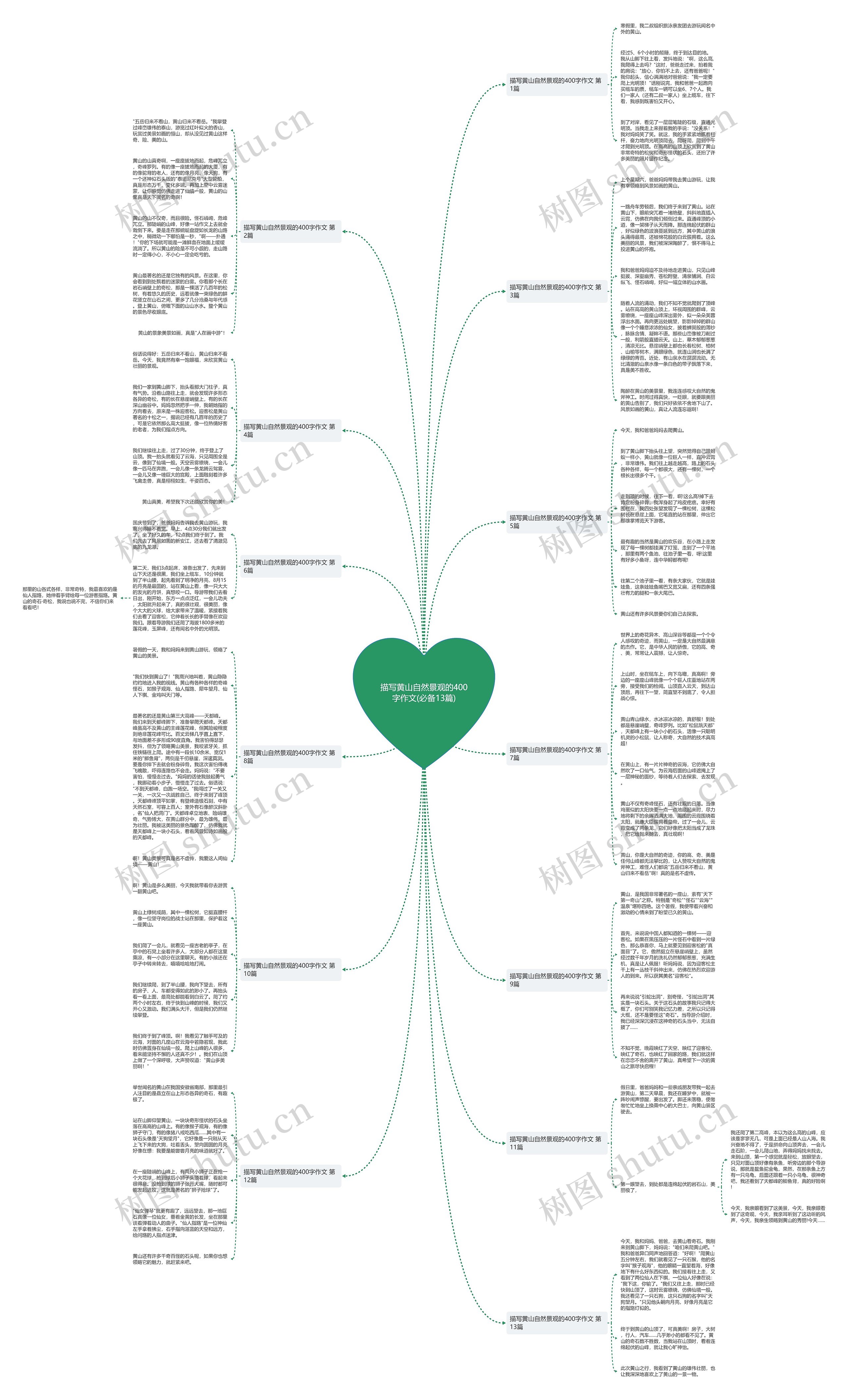 描写黄山自然景观的400字作文(必备13篇)思维导图