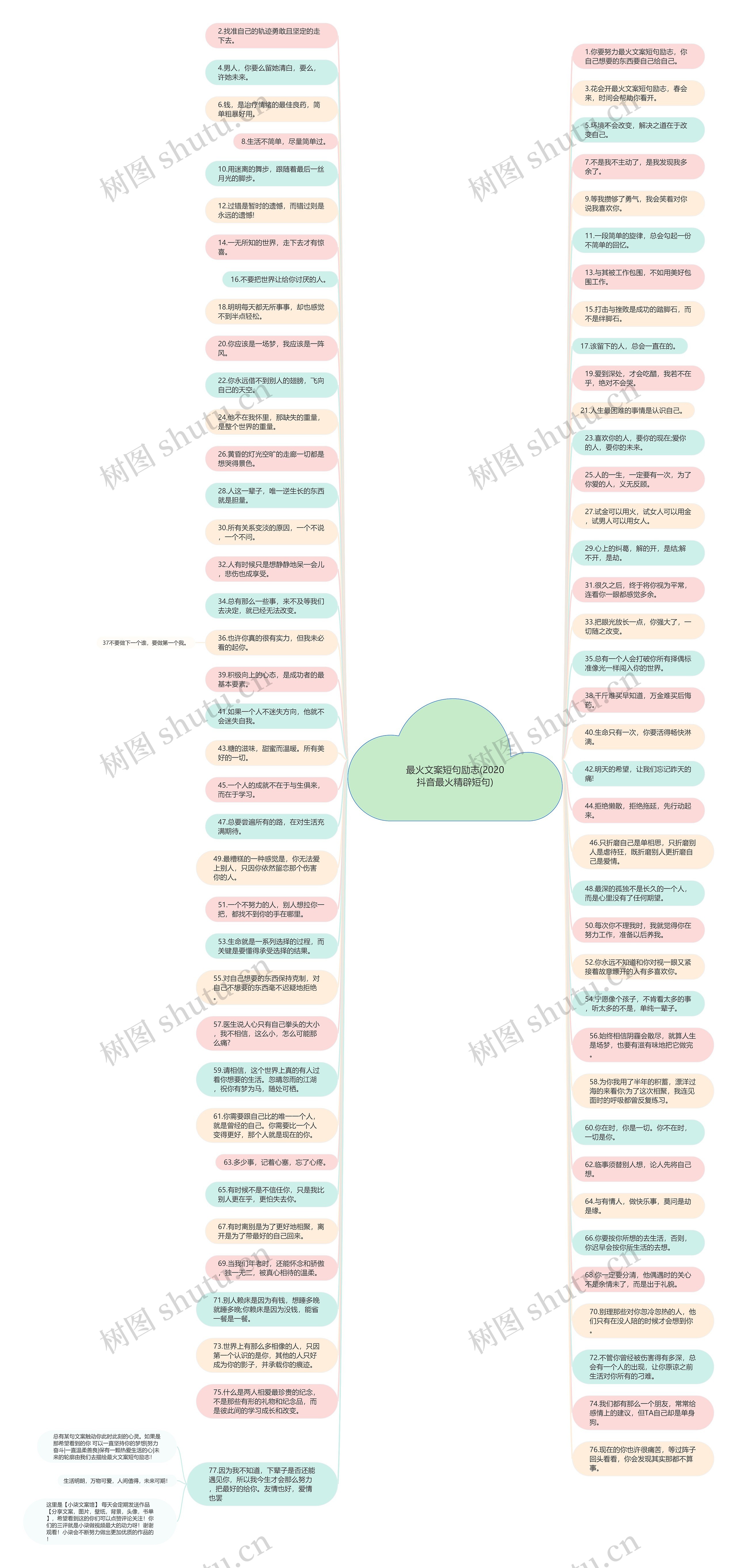 最火文案短句励志(2020抖音最火精辟短句)思维导图