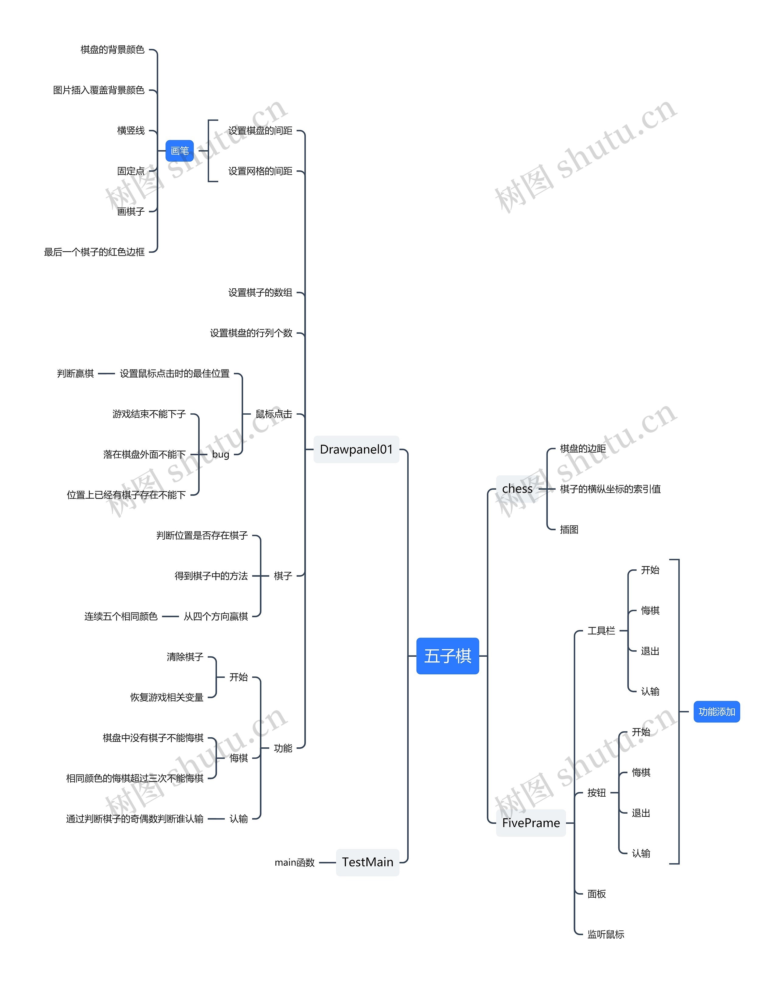 ﻿五子棋设计思维导图