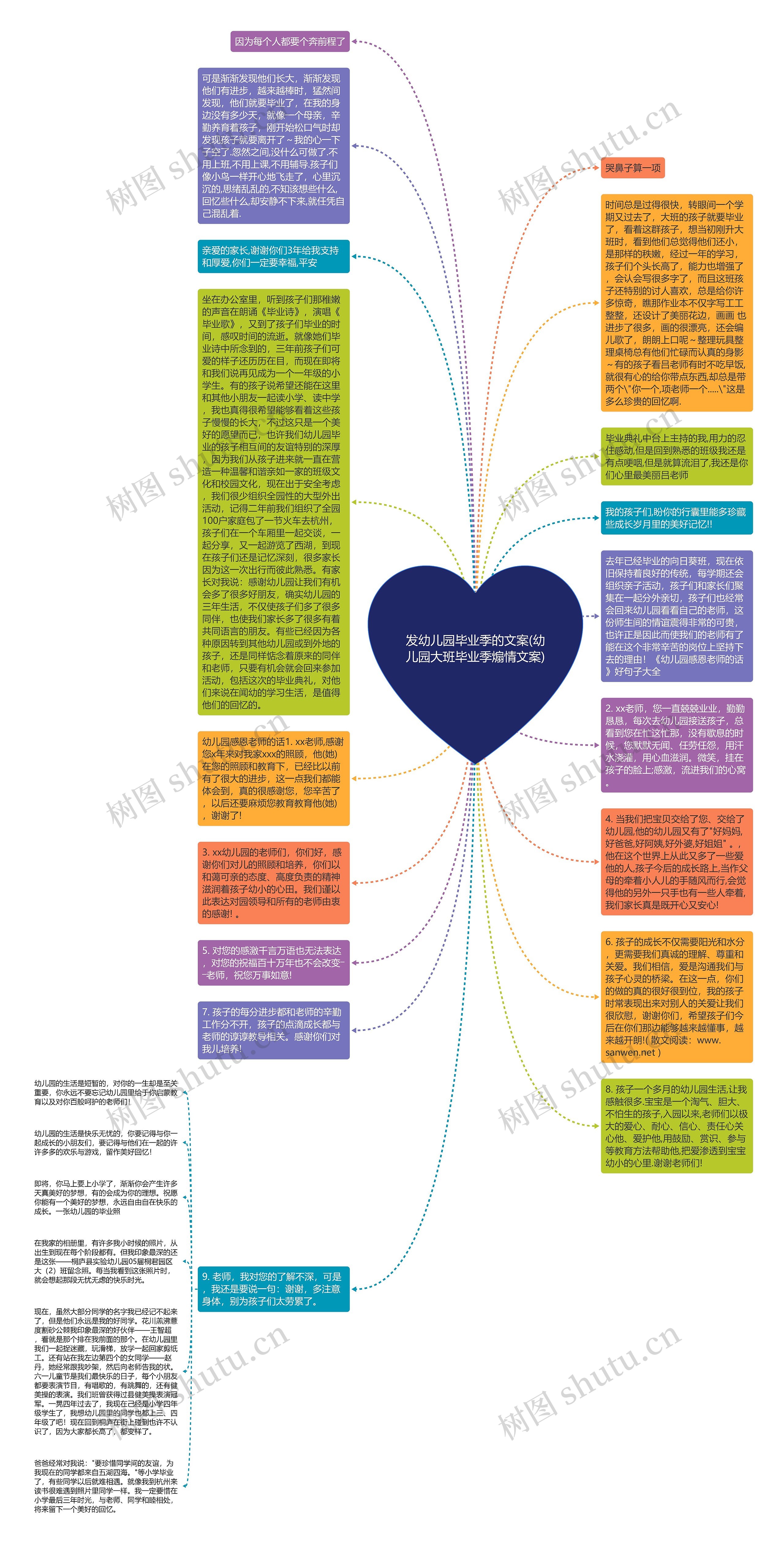 发幼儿园毕业季的文案(幼儿园大班毕业季煽情文案)思维导图