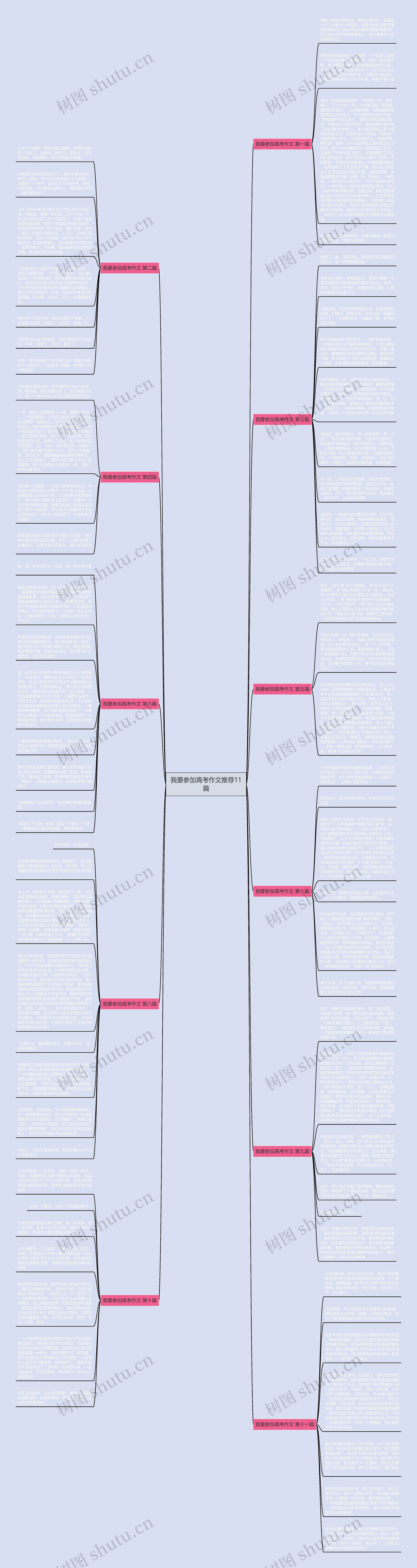 我要参加高考作文推荐11篇思维导图