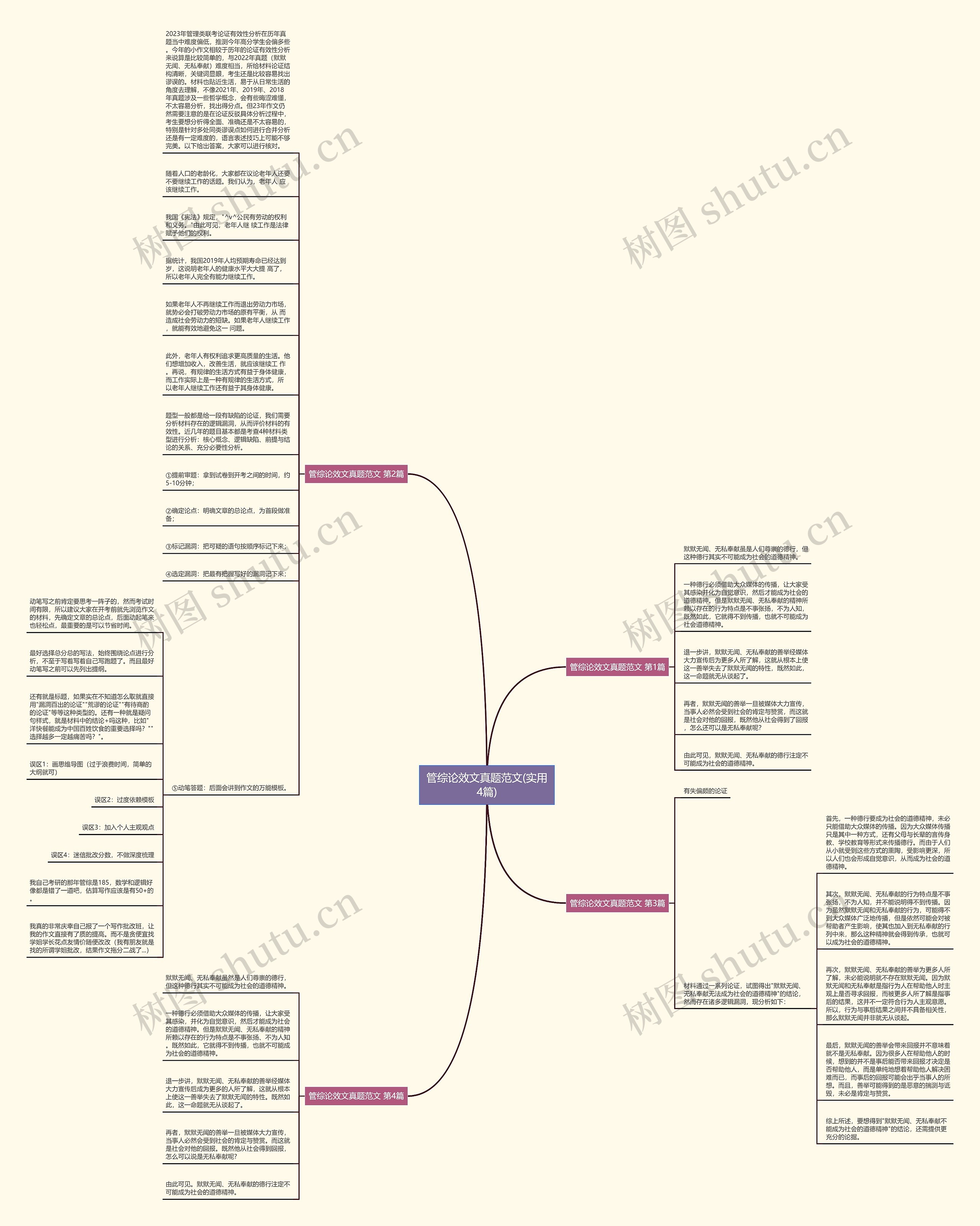 管综论效文真题范文(实用4篇)思维导图