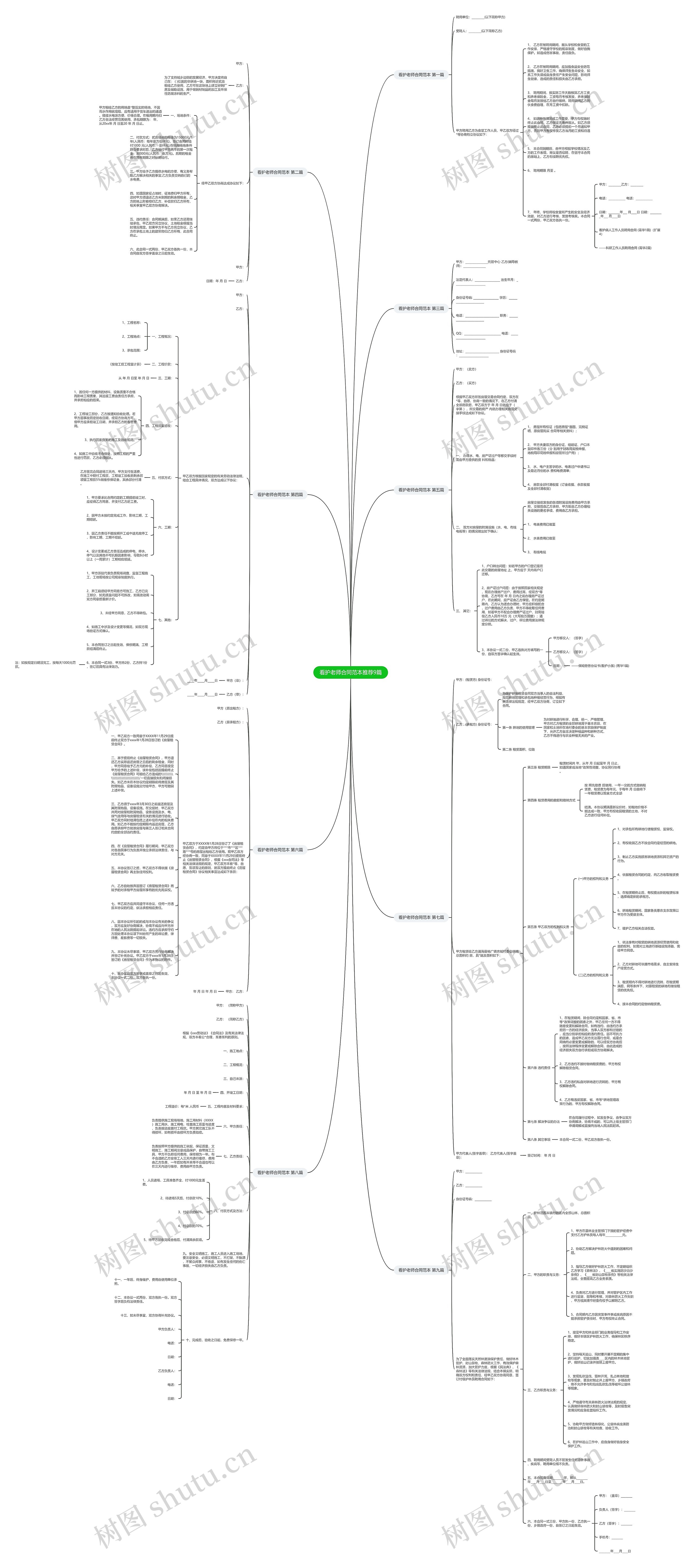 看护老师合同范本推荐9篇思维导图