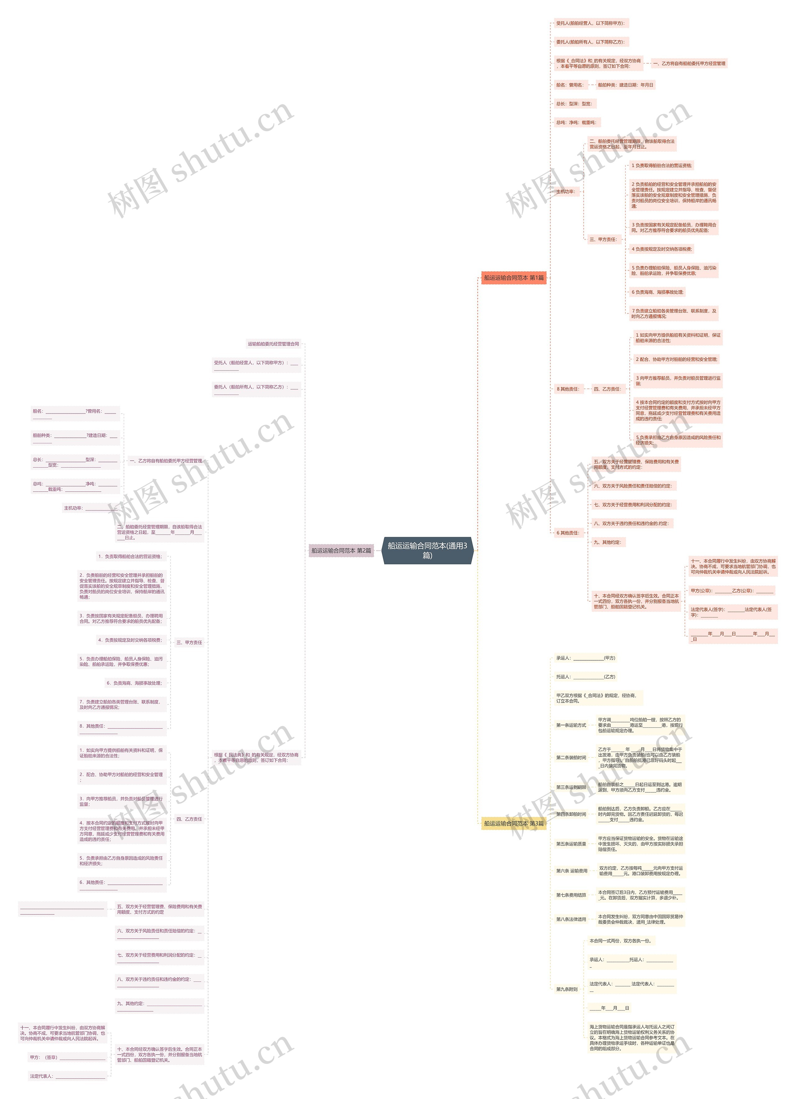 船运运输合同范本(通用3篇)思维导图