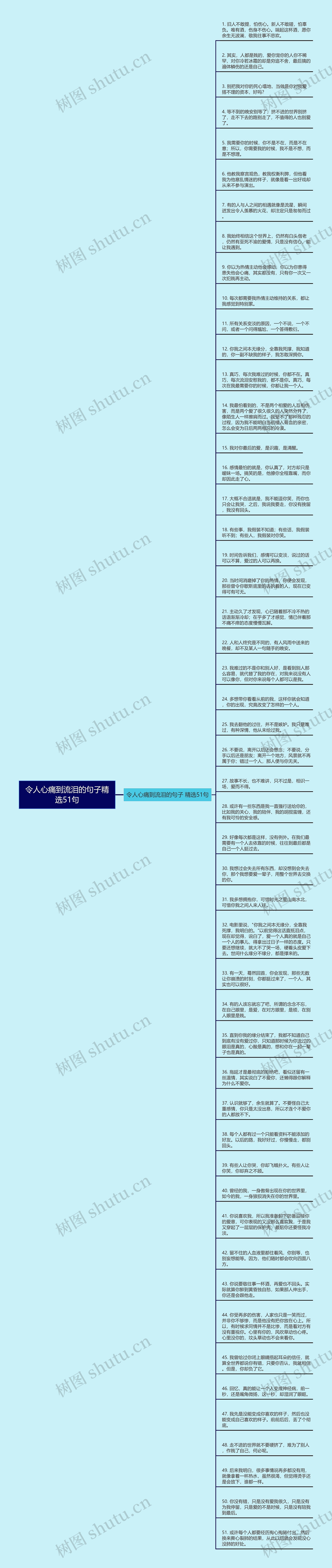 令人心痛到流泪的句子精选51句思维导图