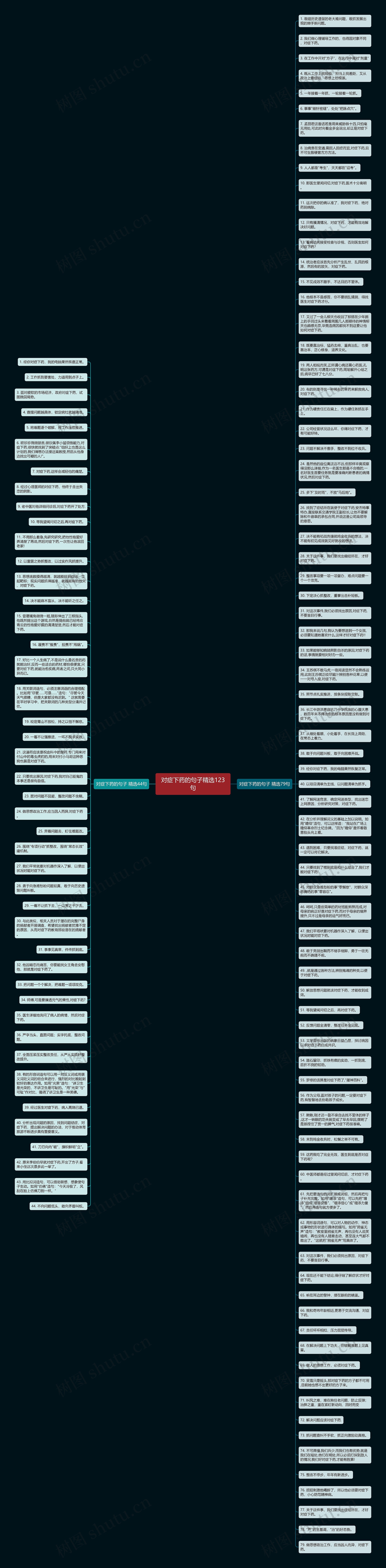 对症下药的句子精选123句思维导图