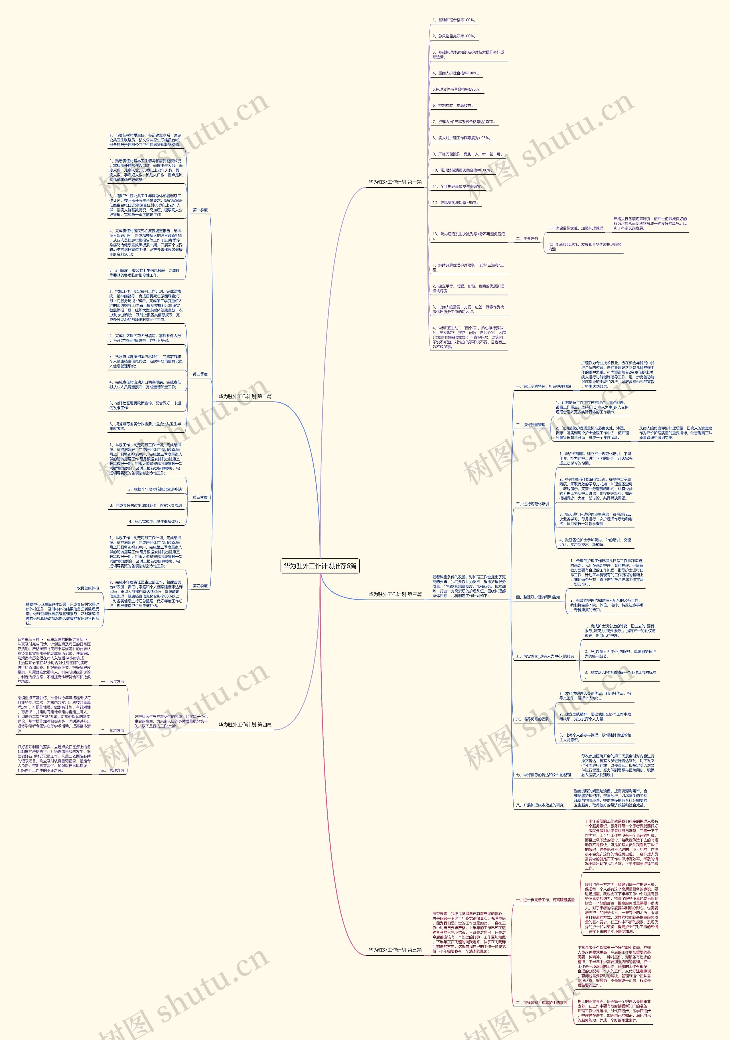 华为驻外工作计划推荐6篇 华为驻外工作计划推荐6篇
