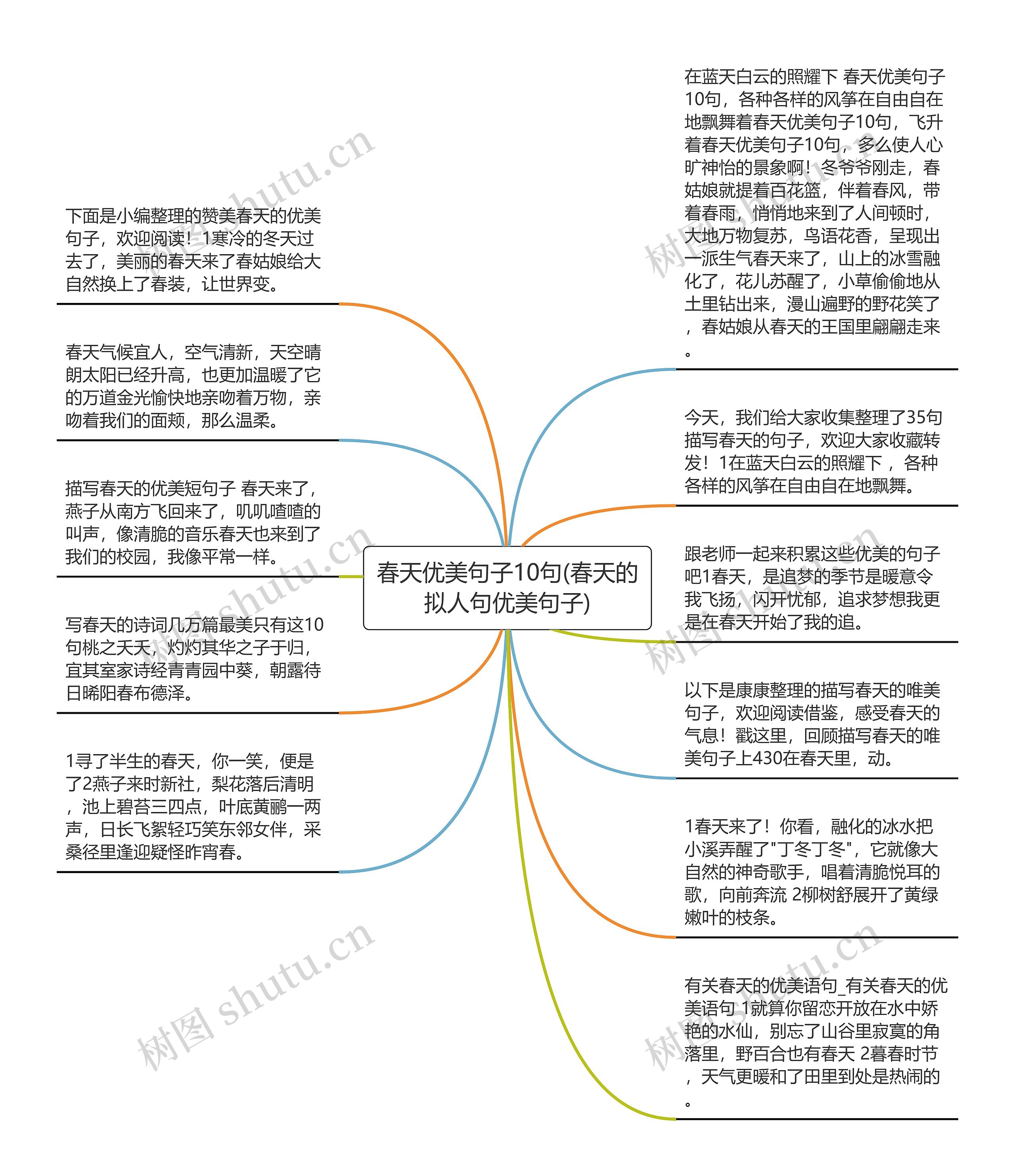 春天优美句子10句(春天的拟人句优美句子)