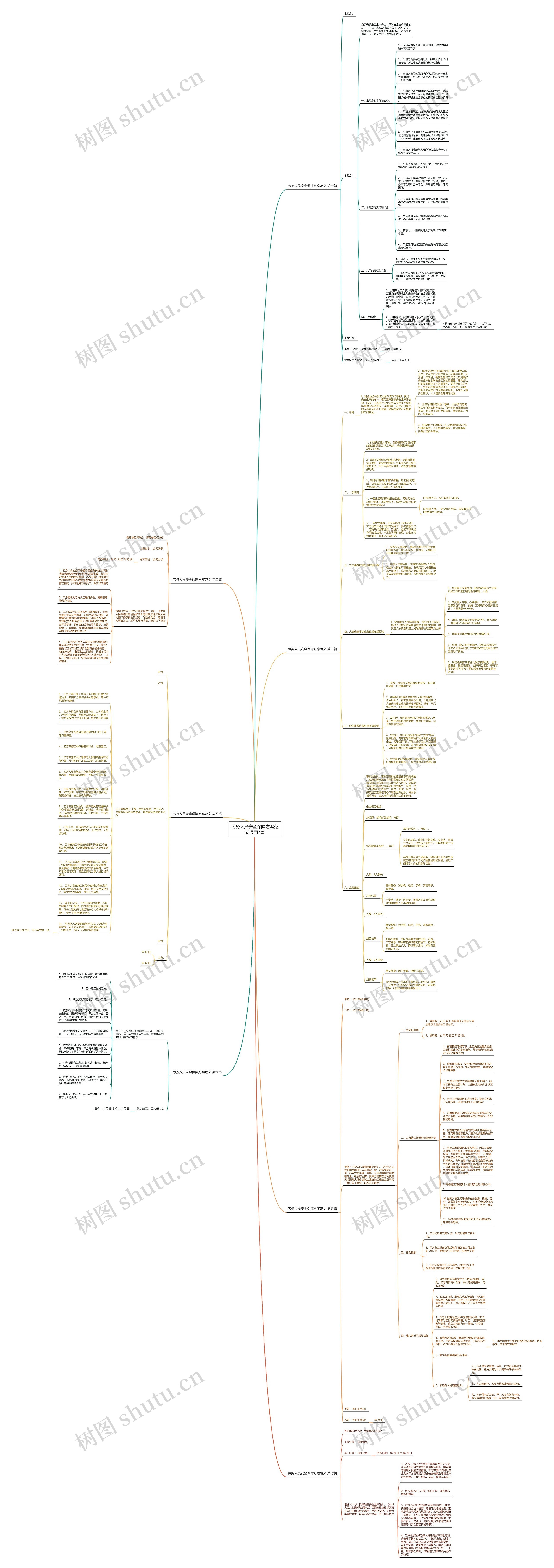 劳务人员安全保障方案范文通用7篇思维导图