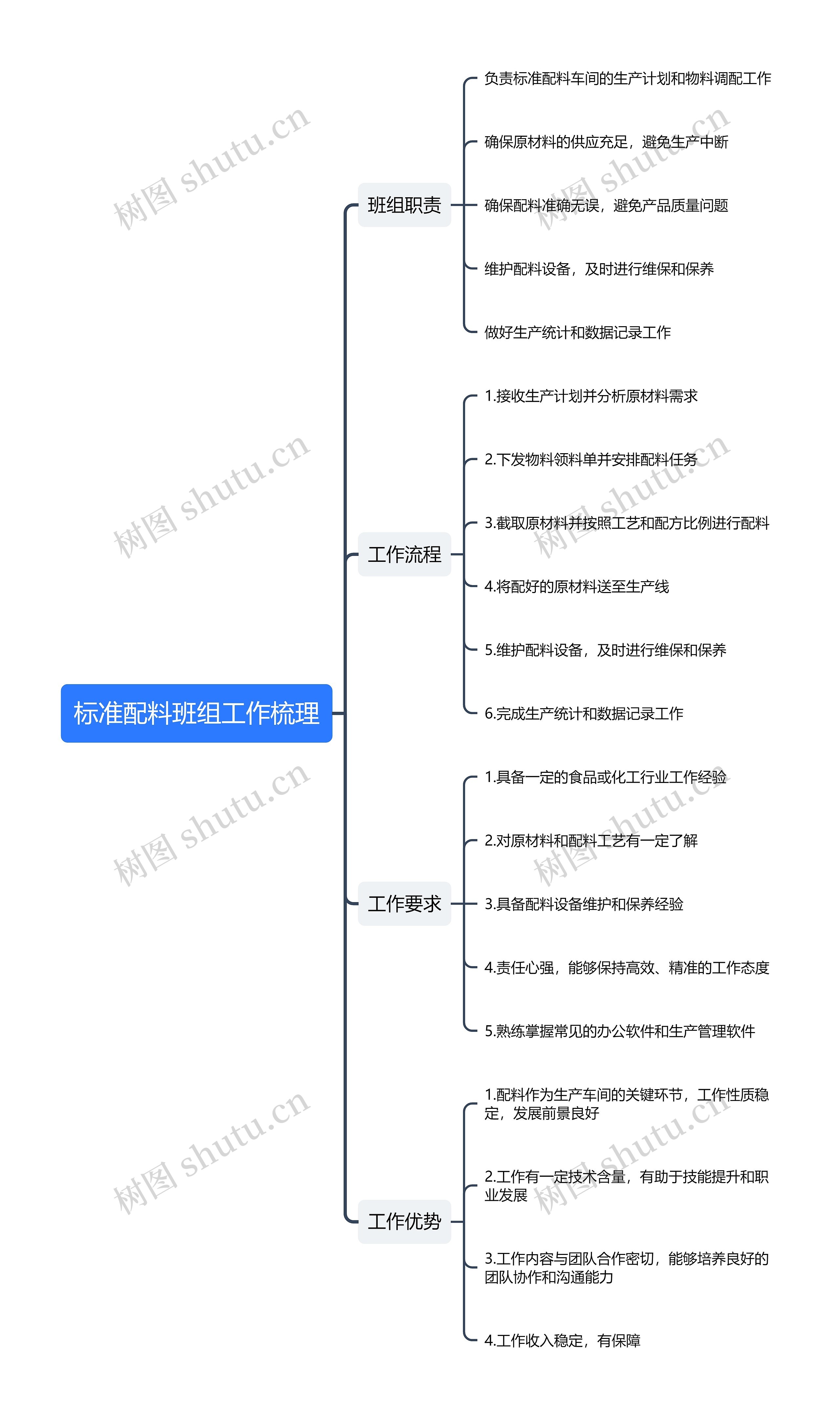 标准配料班组工作梳理