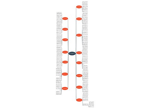 我学会了乘法的作文优选15篇 我学会了乘法的作文优选15篇