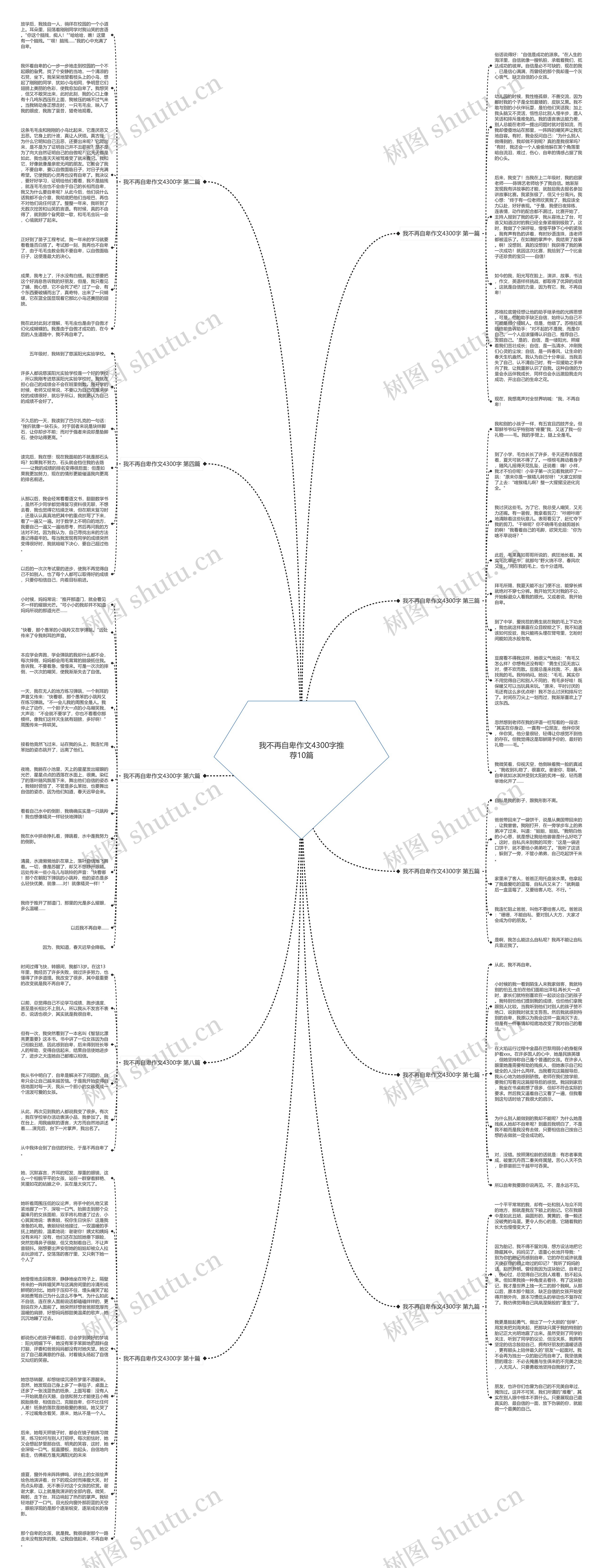 我不再自卑作文4300字推荐10篇思维导图