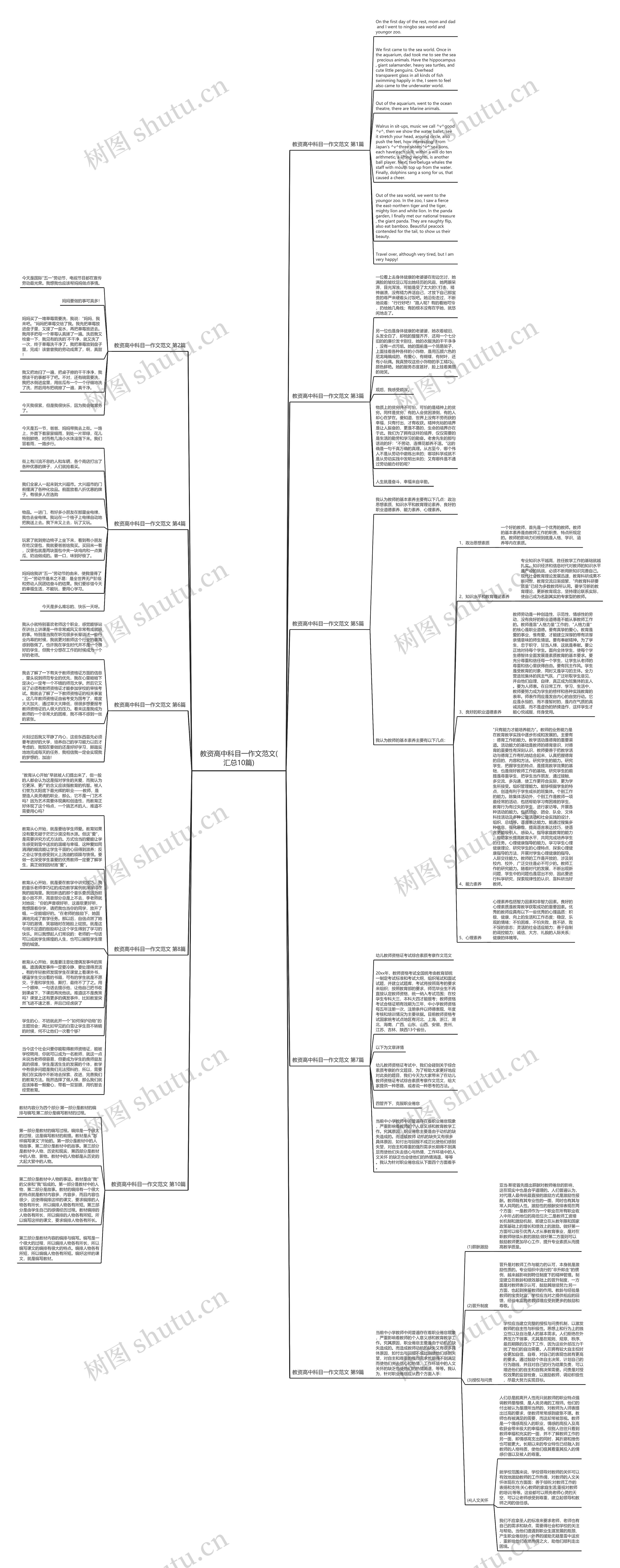 教资高中科目一作文范文(汇总10篇)思维导图
