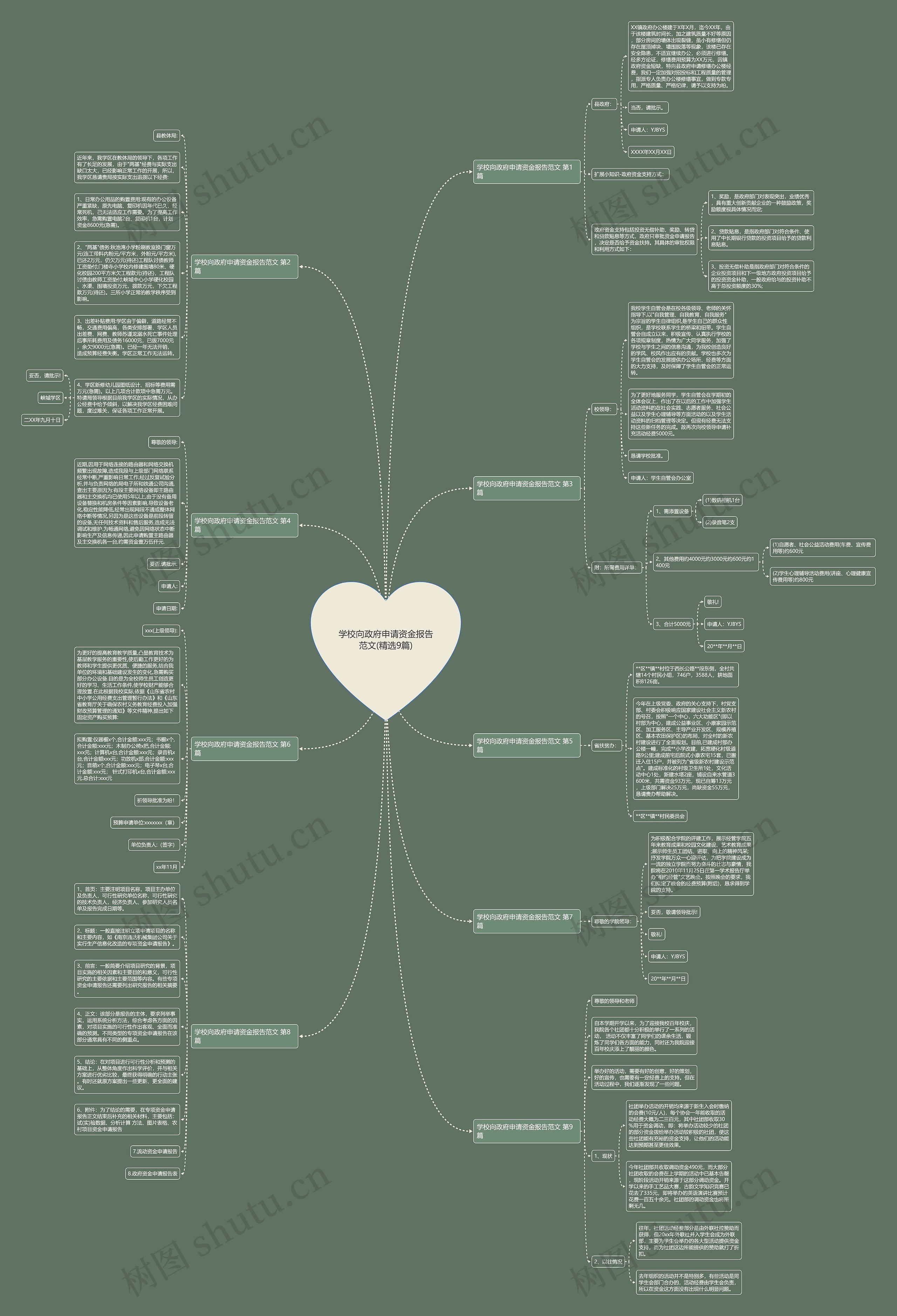 学校向政府申请资金报告范文(精选9篇) 学校向政府申请资金报告范文(精选9篇)