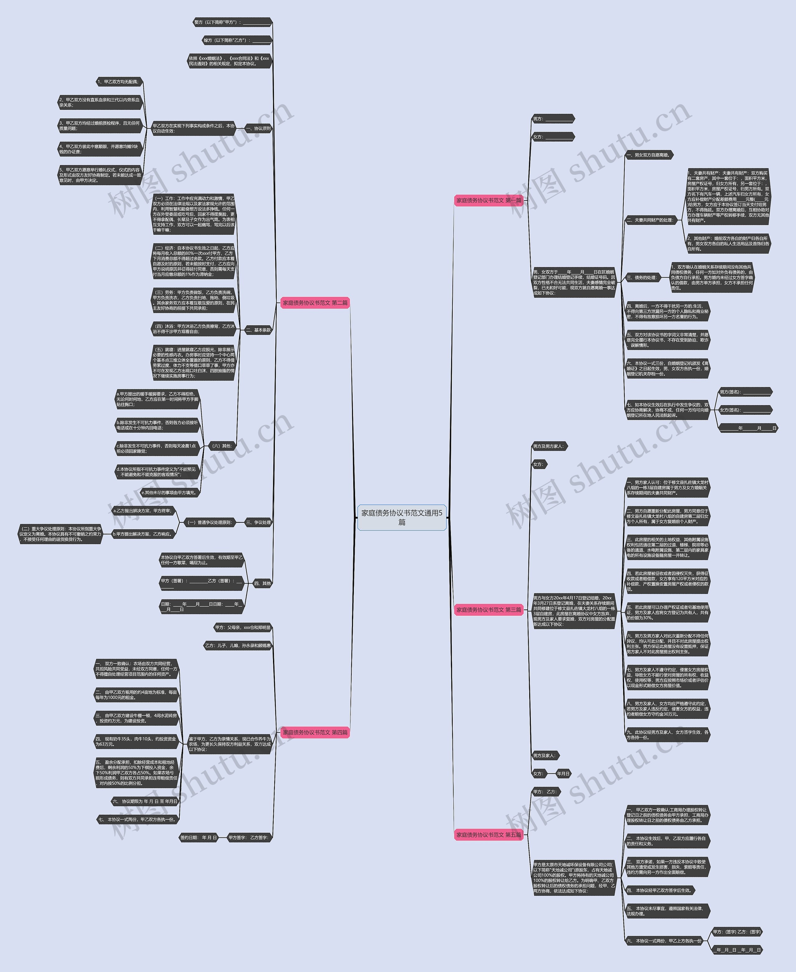 家庭债务协议书范文通用5篇思维导图