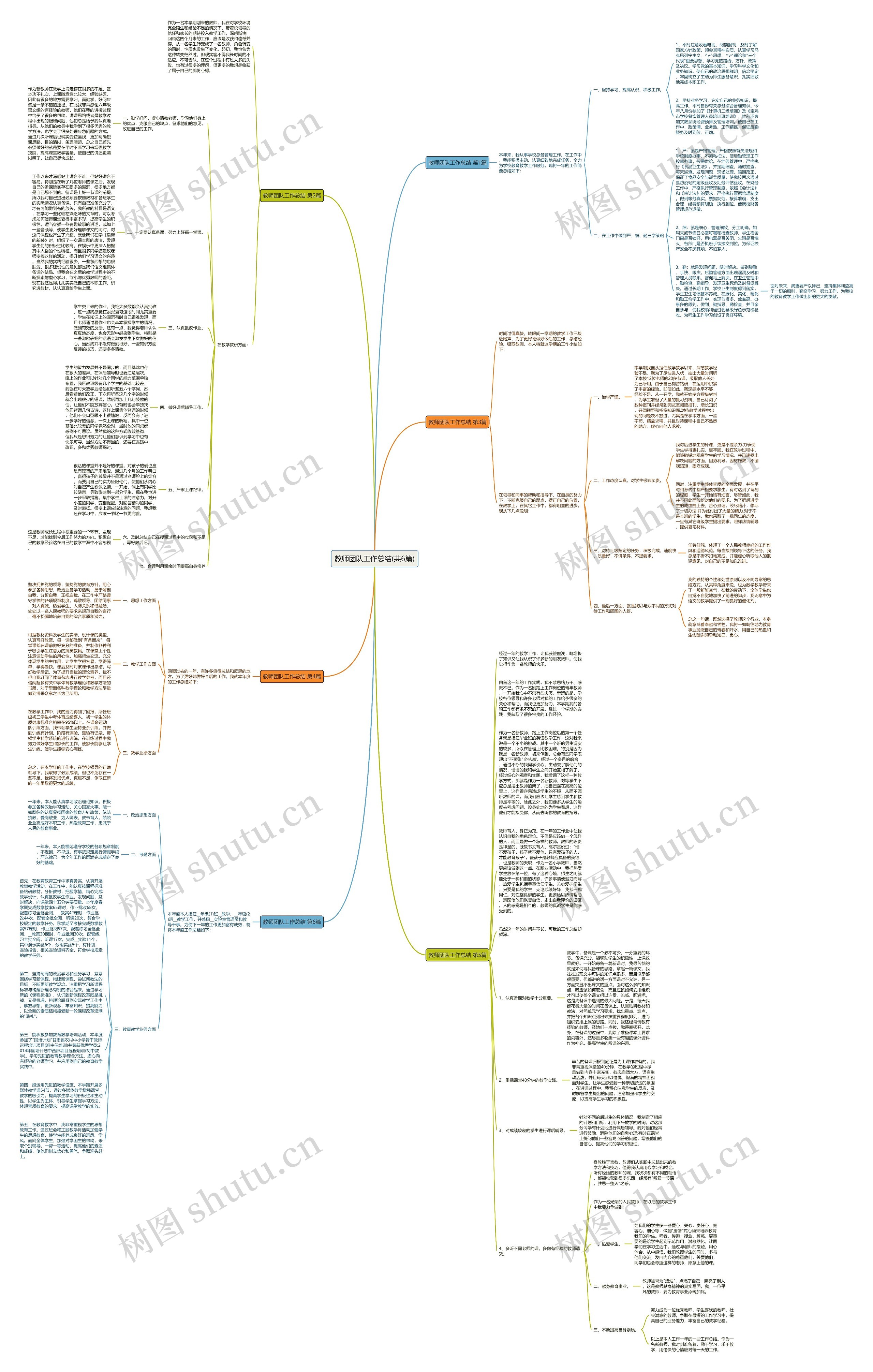 教师团队工作总结(共6篇)思维导图高清图 教师团队工作总结(共6篇)思维导图