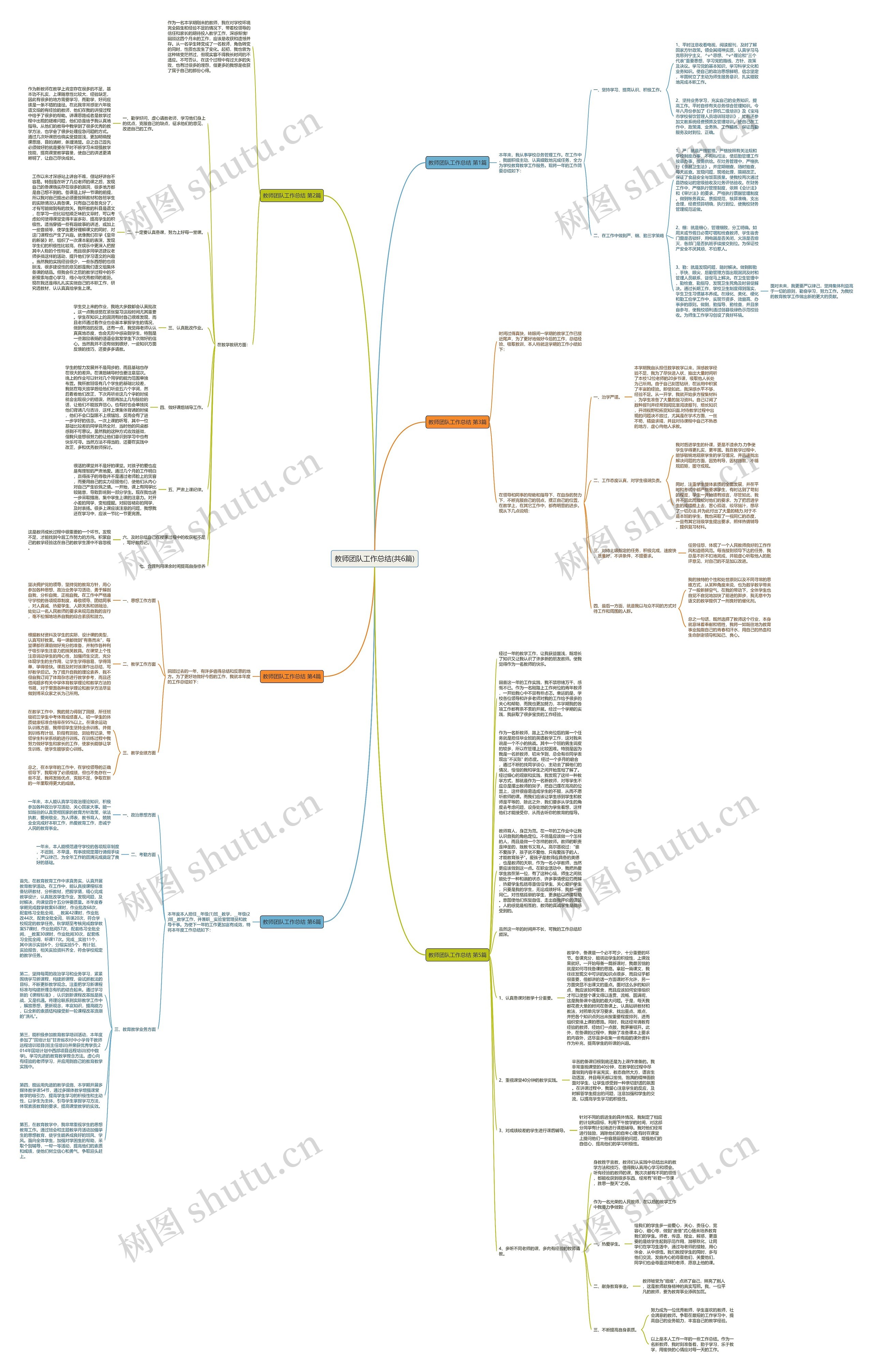 教师团队工作总结(共6篇)思维导图