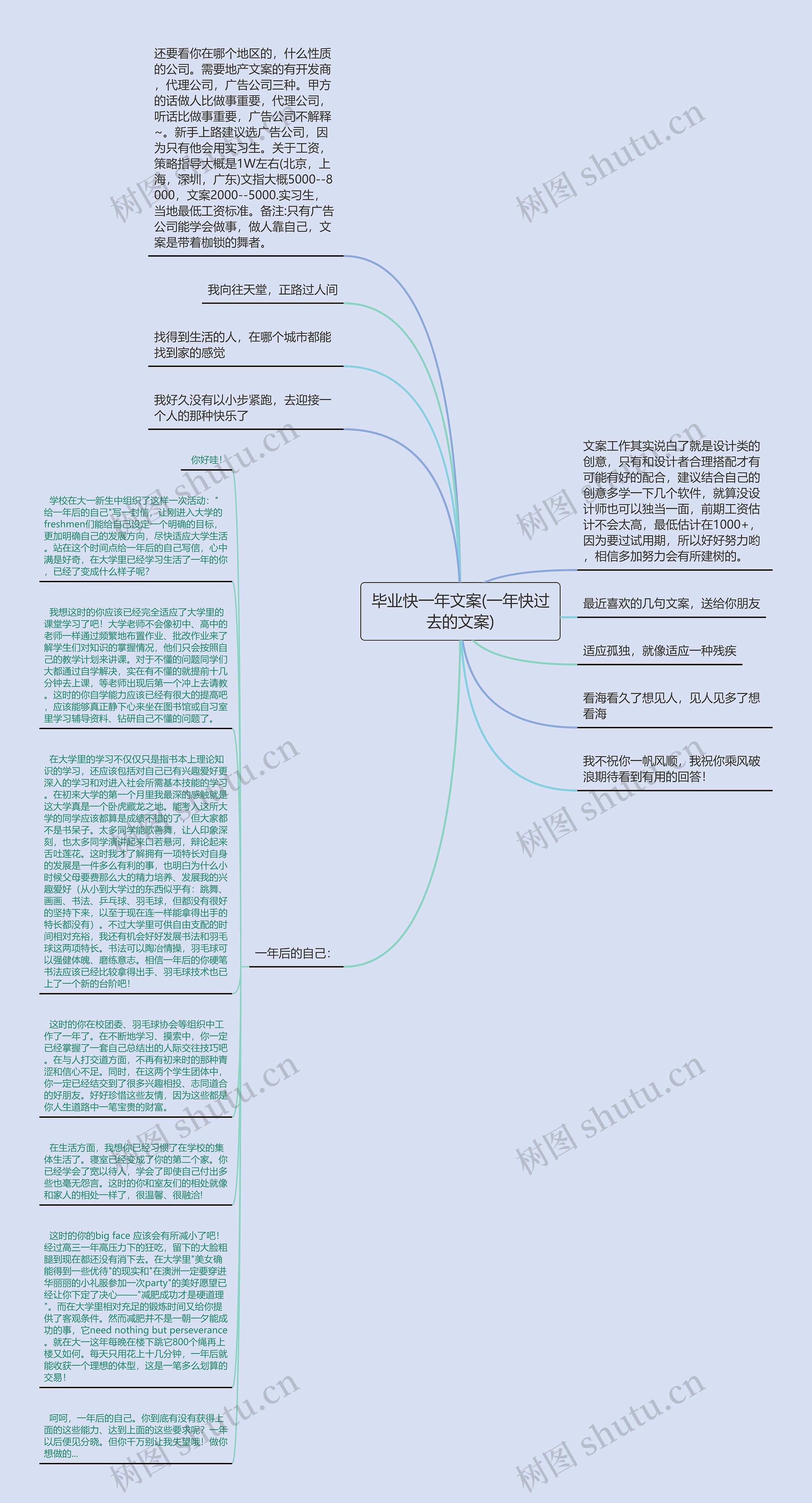 毕业快一年文案(一年快过去的文案)思维导图