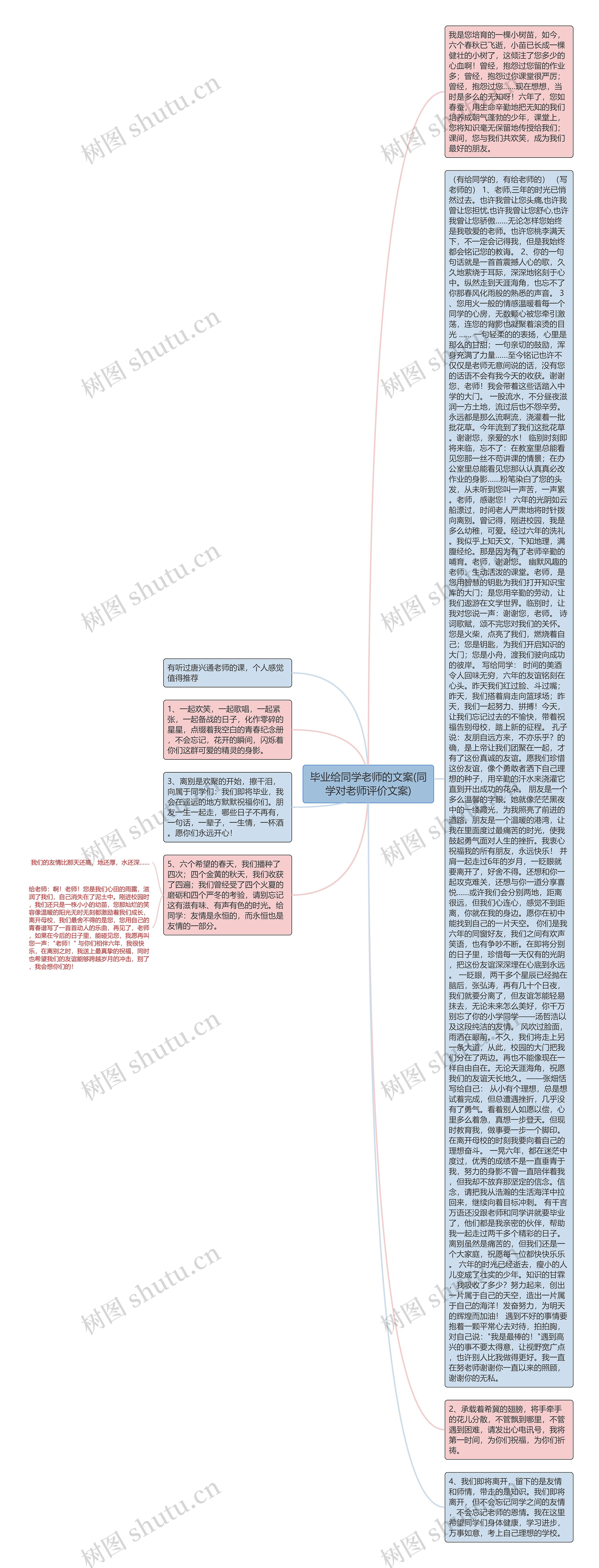 毕业给同学老师的文案(同学对老师评价文案)思维导图