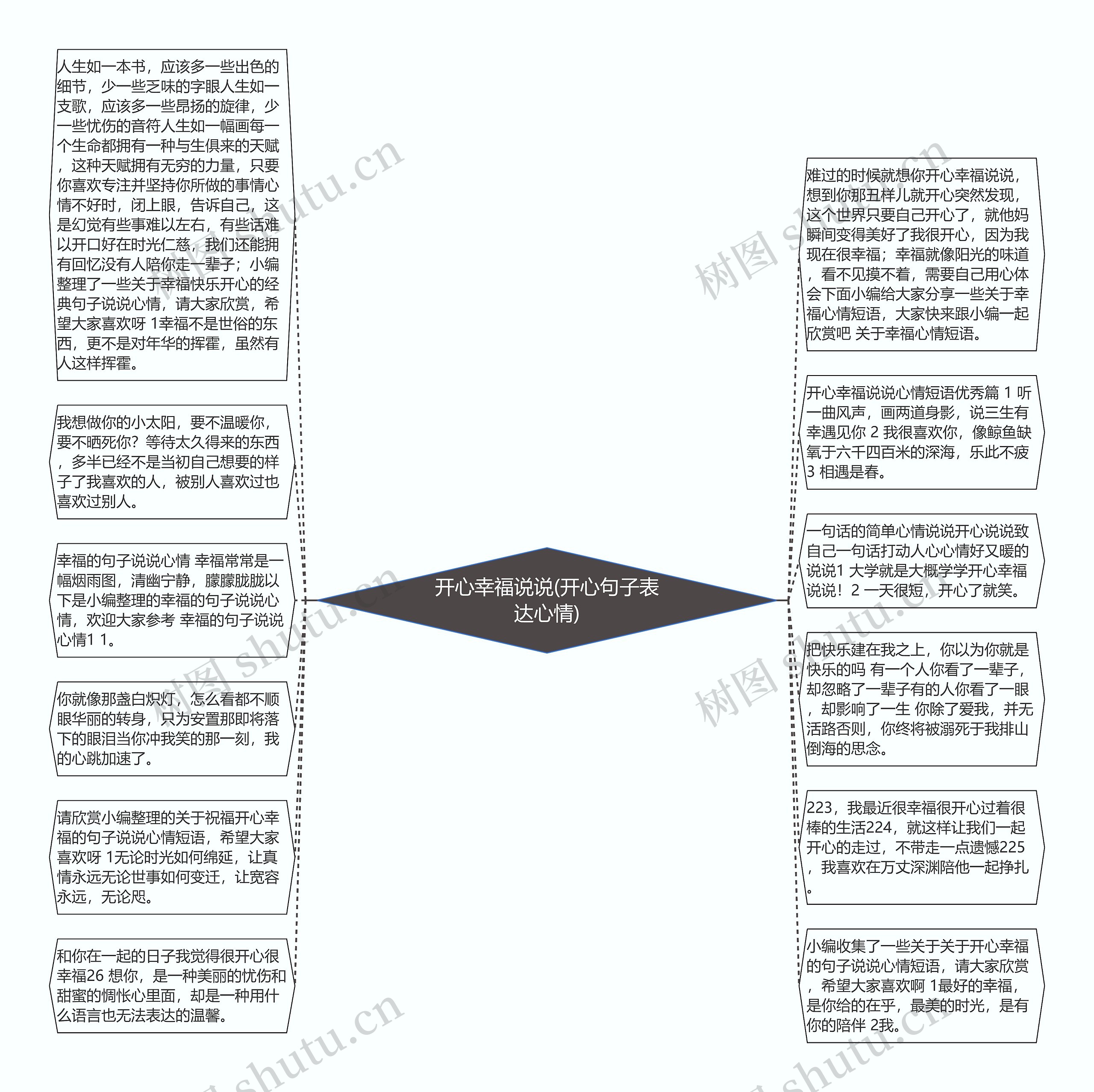 开心幸福说说(开心句子表达心情)思维导图