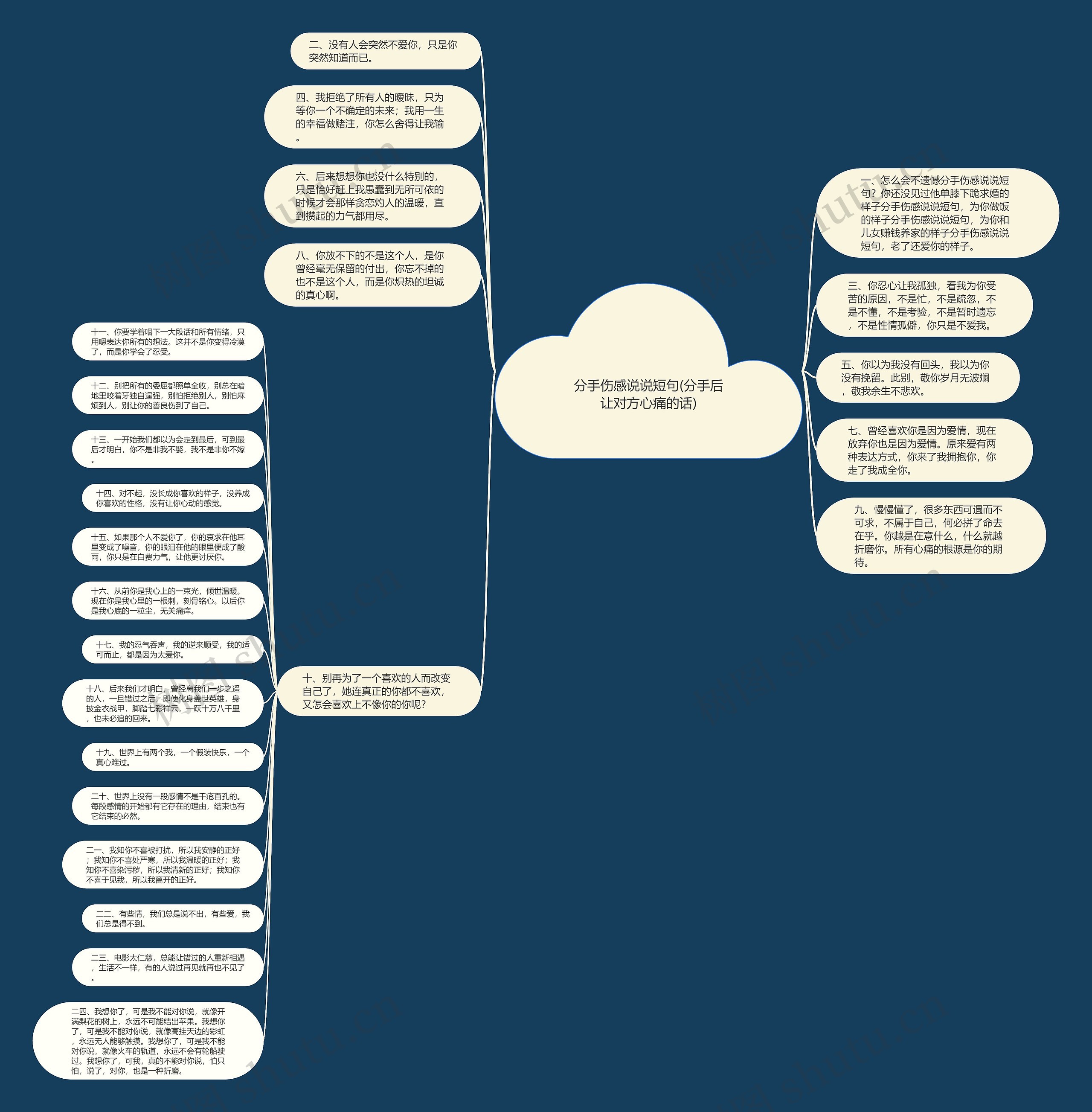分手伤感说说短句(分手后让对方心痛的话)思维导图
