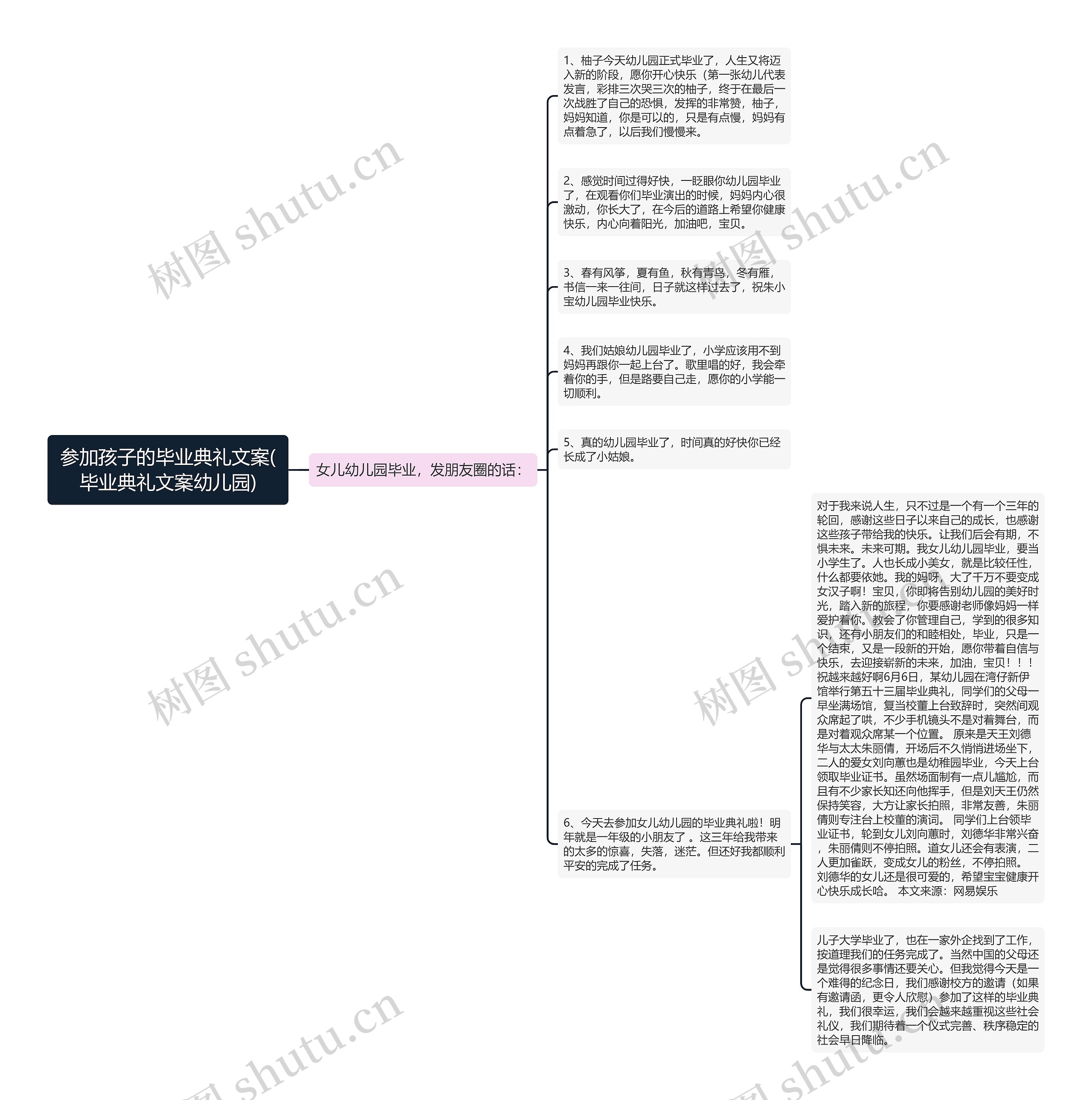 参加孩子的毕业典礼文案(毕业典礼文案幼儿园)思维导图