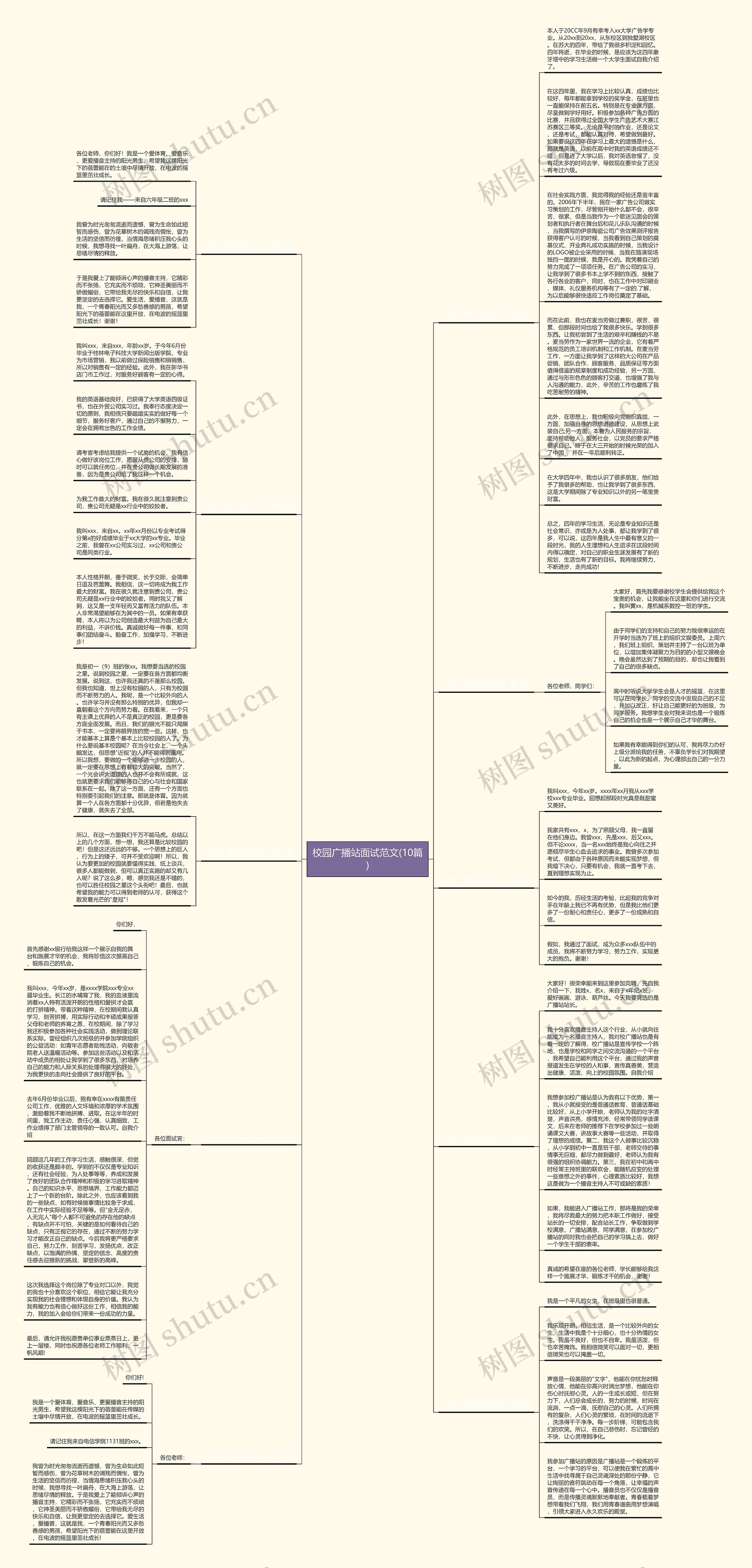 校园广播站面试范文(10篇)思维导图