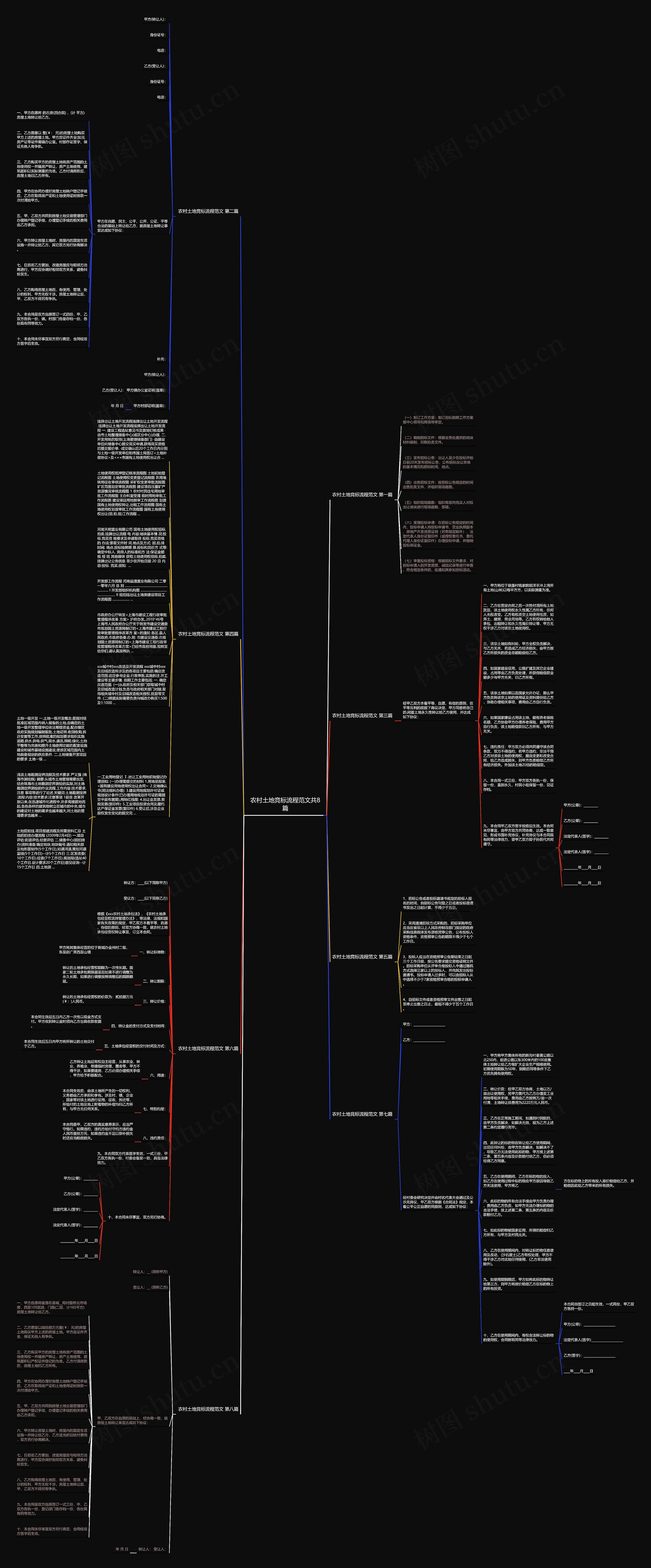 农村土地竞标流程范文共8篇思维导图