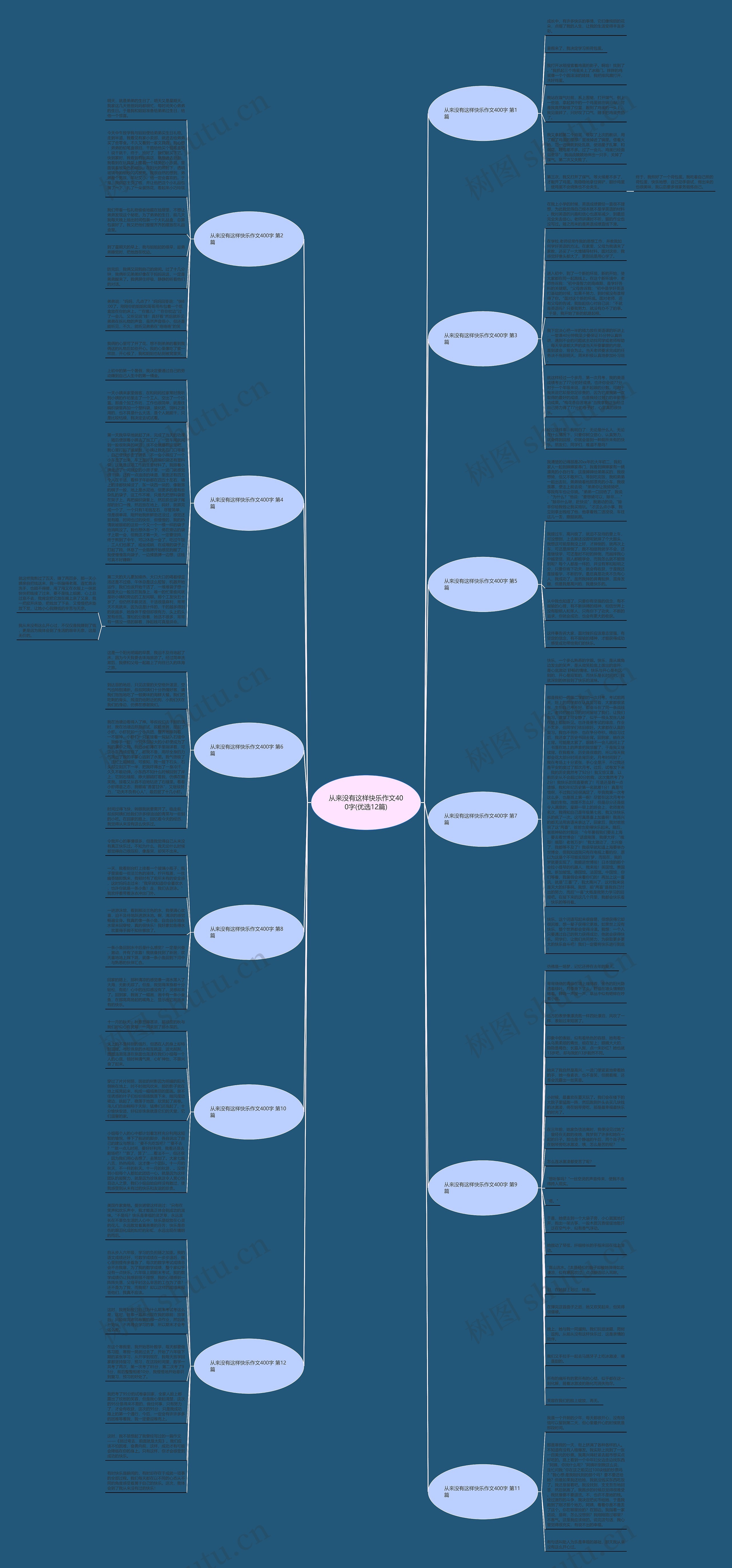 从来没有这样快乐作文400字(优选12篇)