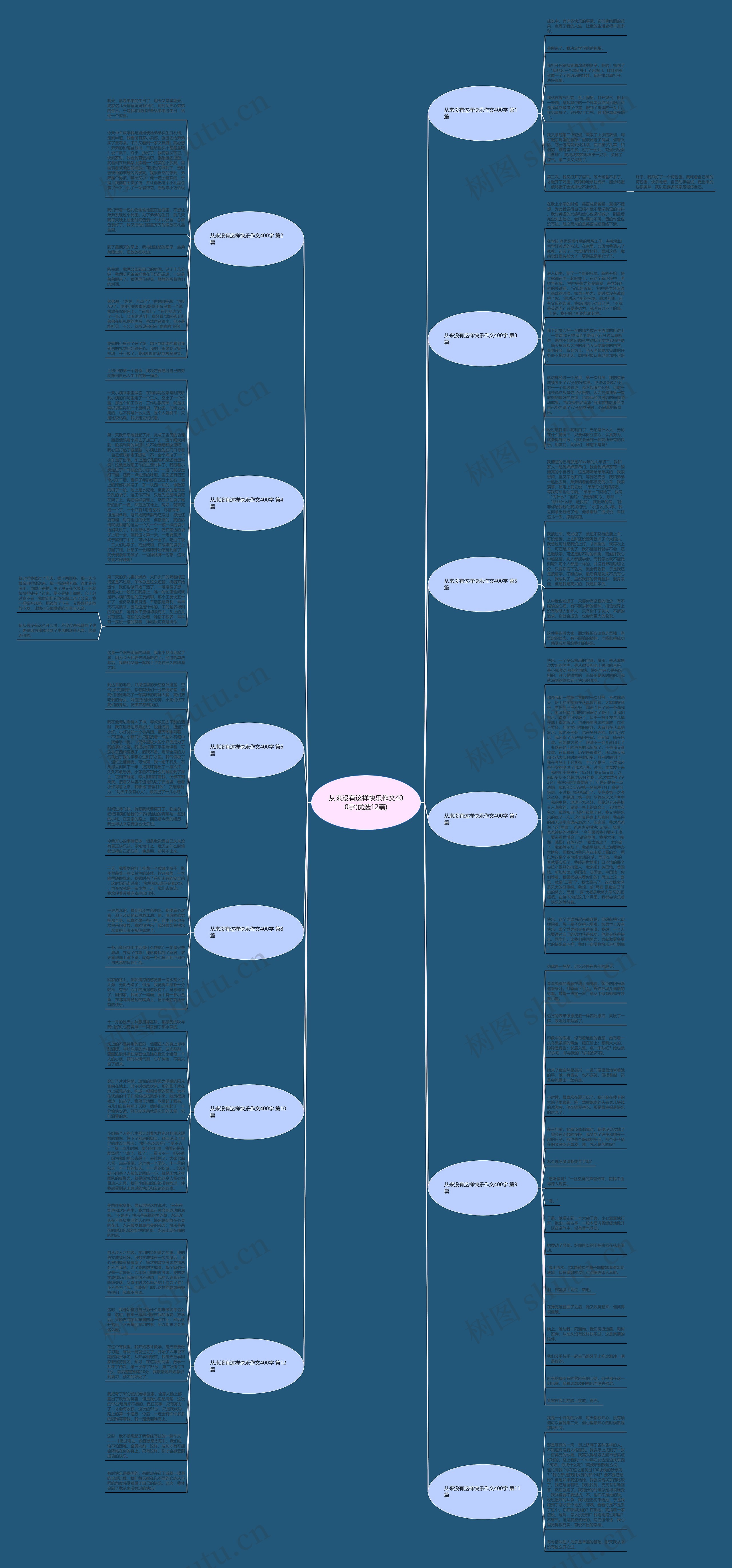 从来没有这样快乐作文400字(优选12篇) 从来没有这样快乐作文400字(优选12篇)