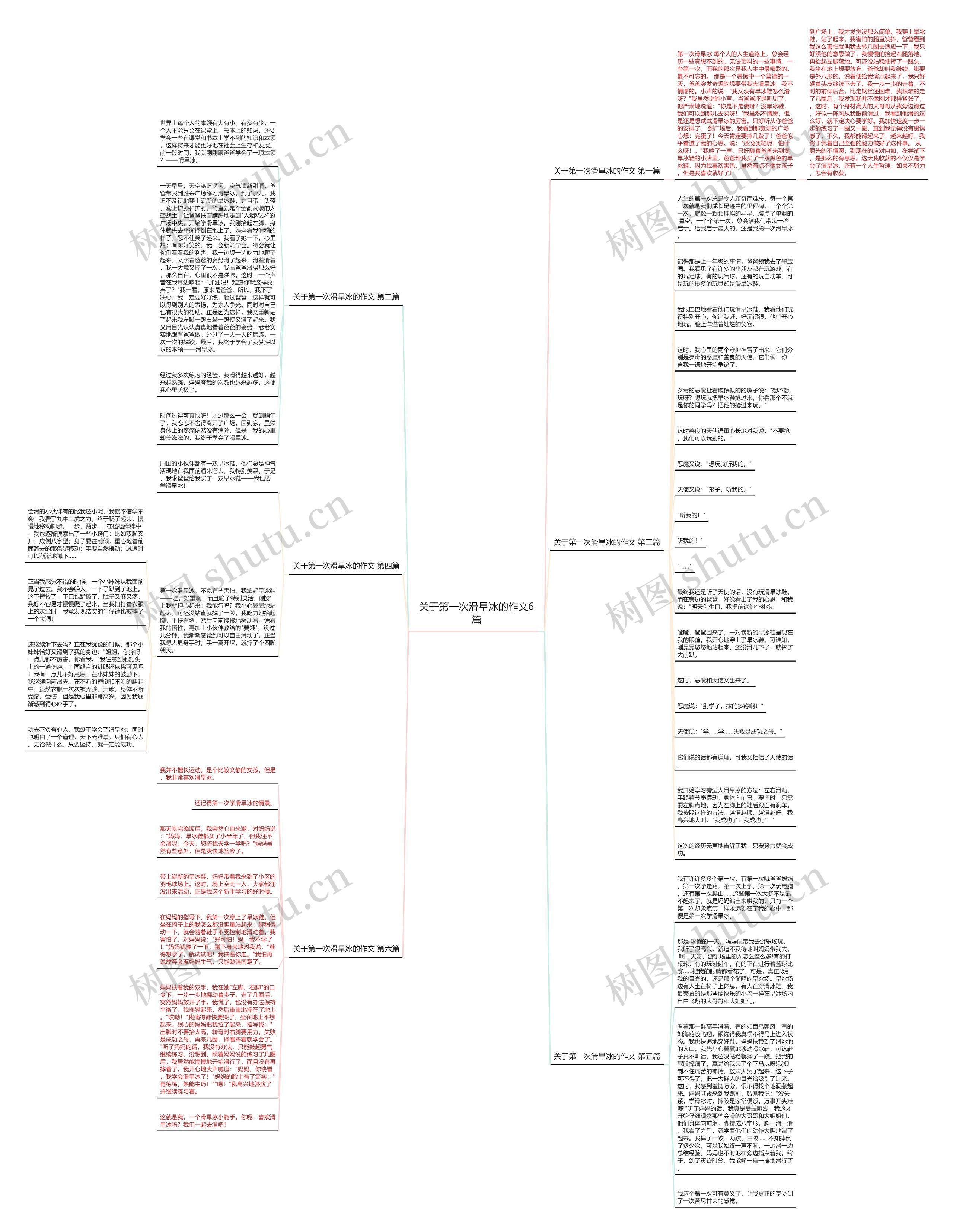 关于第一次滑旱冰的作文6篇思维导图