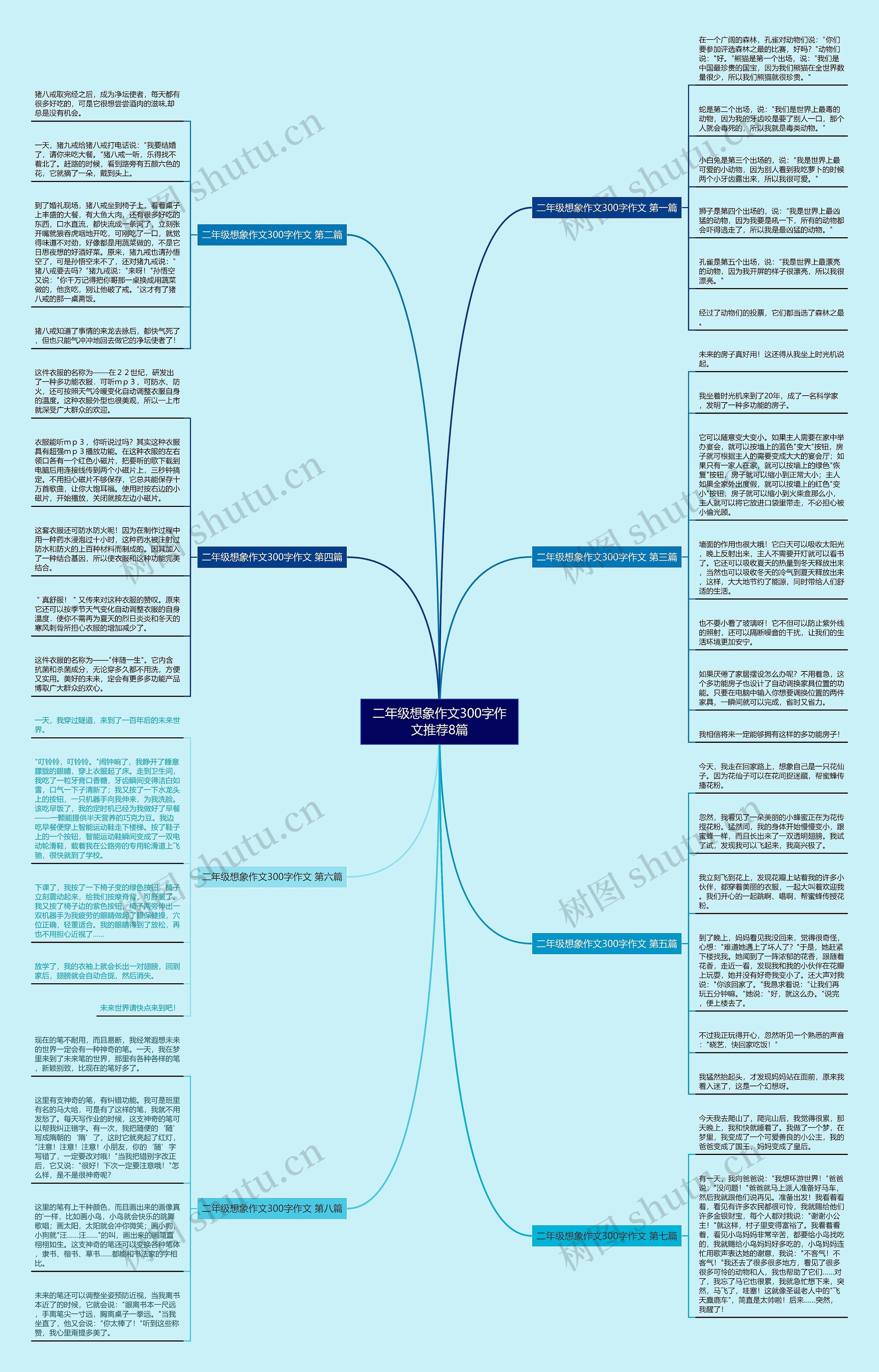 二年级想象作文300字作文推荐8篇 二年级想象作文300字作文推荐8篇
