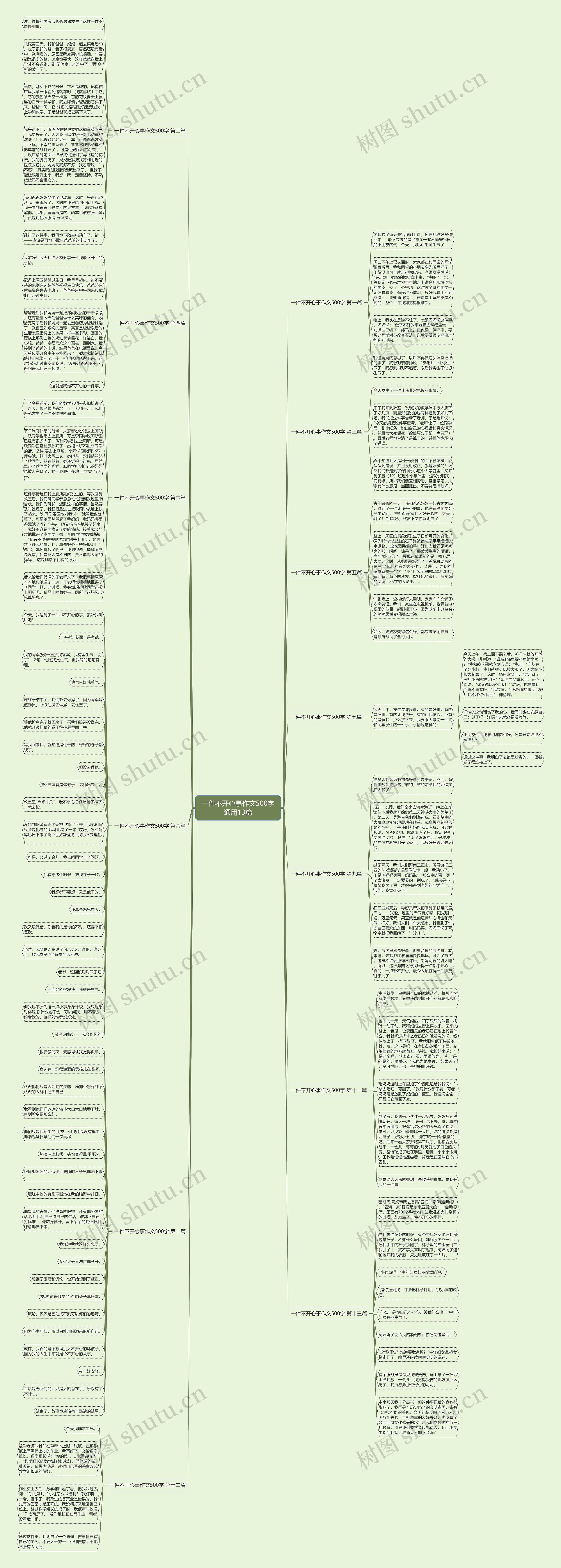 一件不开心事作文500字通用13篇