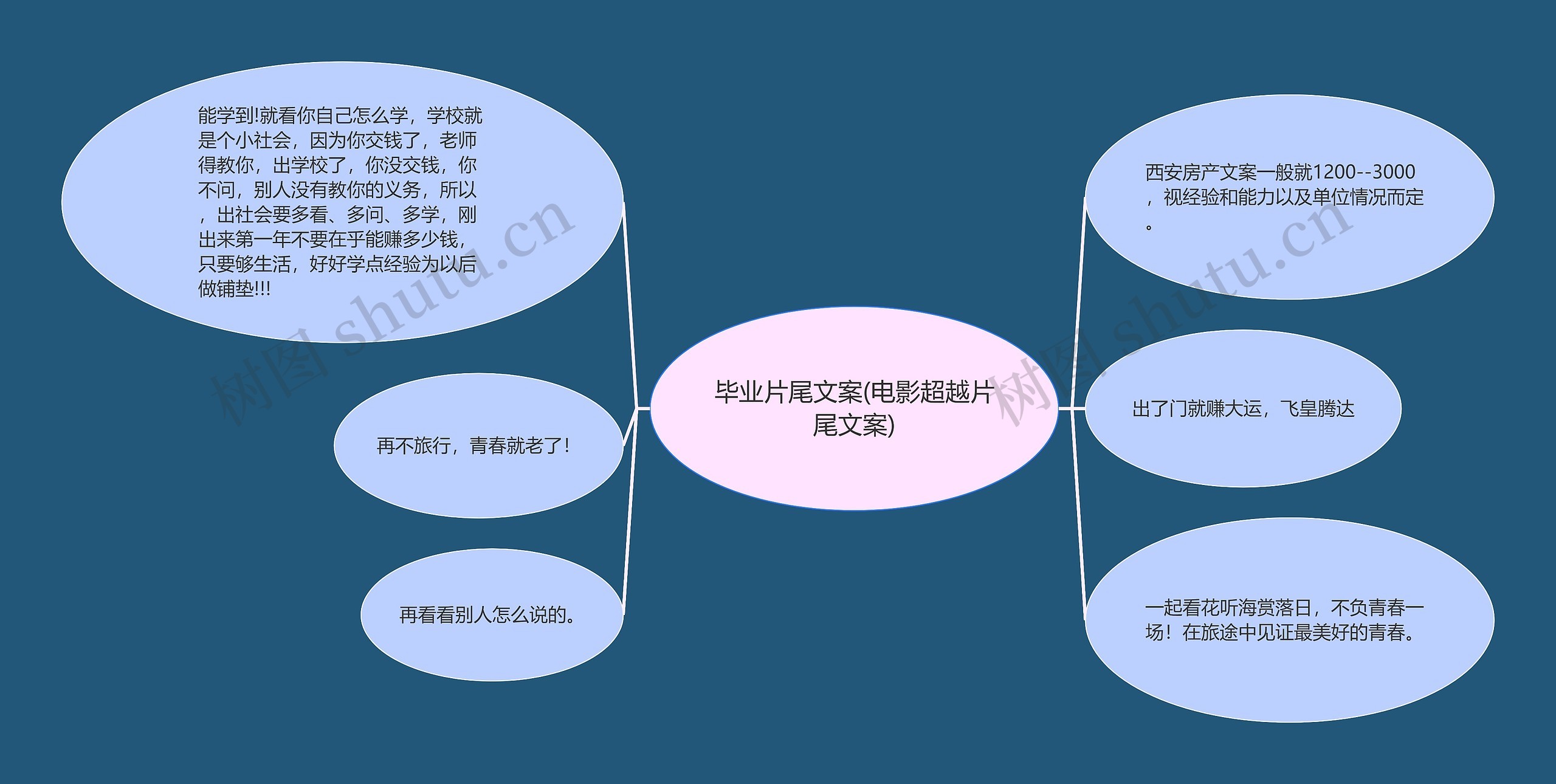 毕业片尾文案(电影超越片尾文案)思维导图