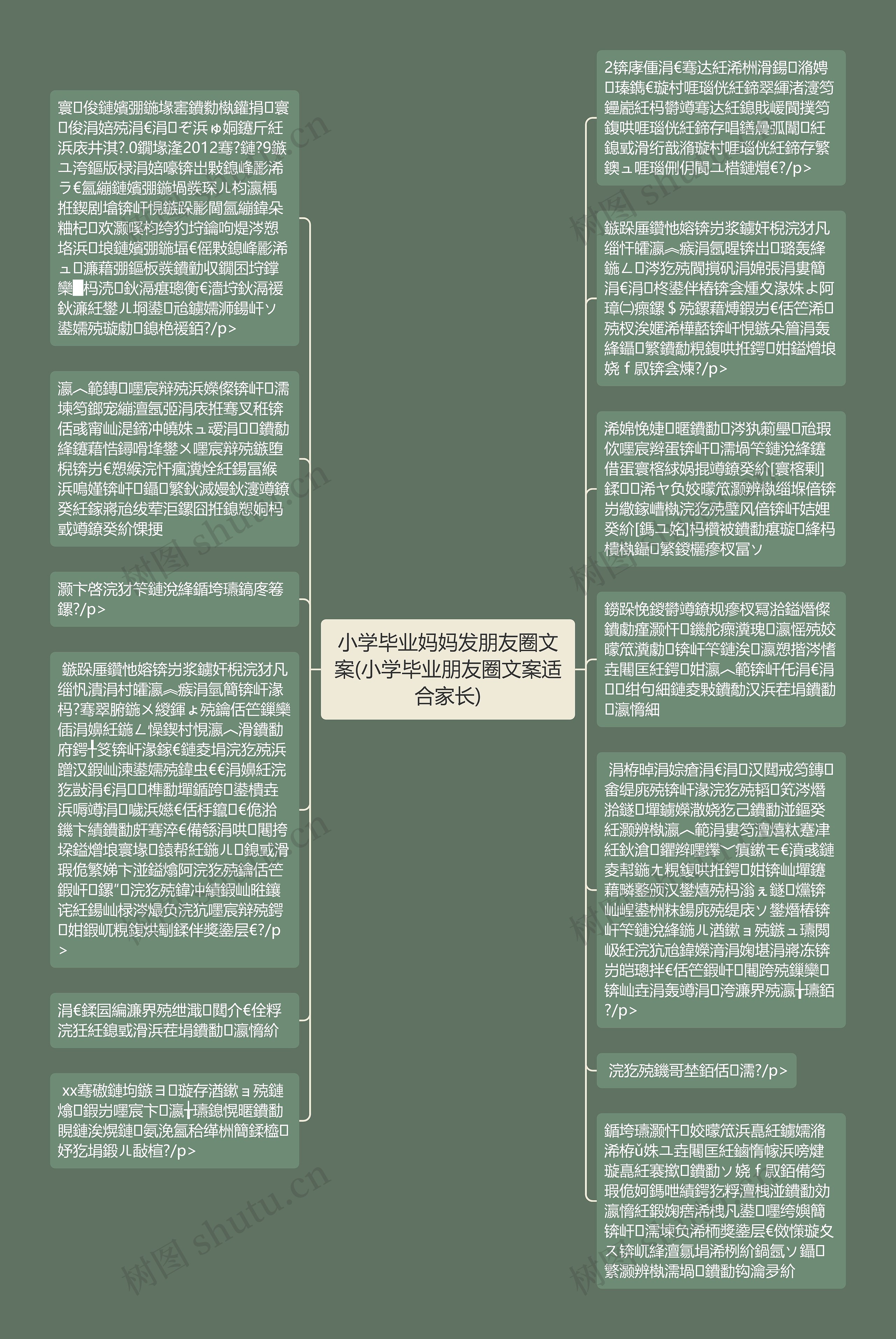 小学毕业妈妈发朋友圈文案(小学毕业朋友圈文案适合家长)思维导图