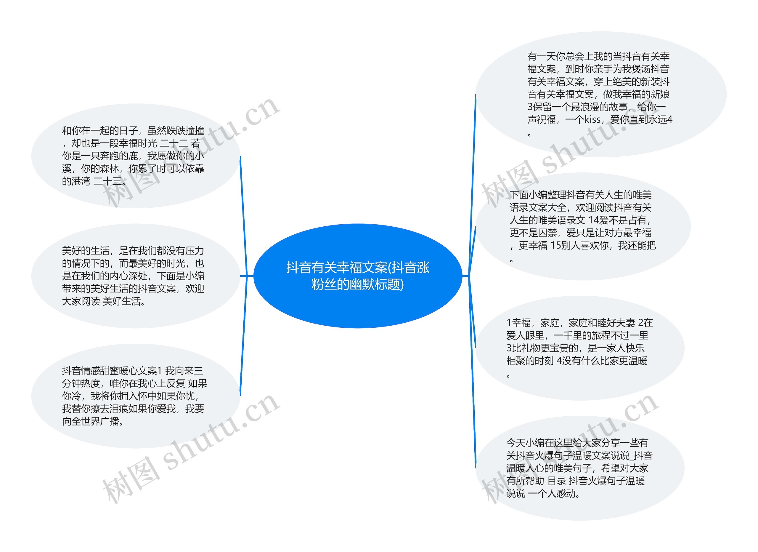 抖音有关幸福文案(抖音涨粉丝的幽默标题)思维导图