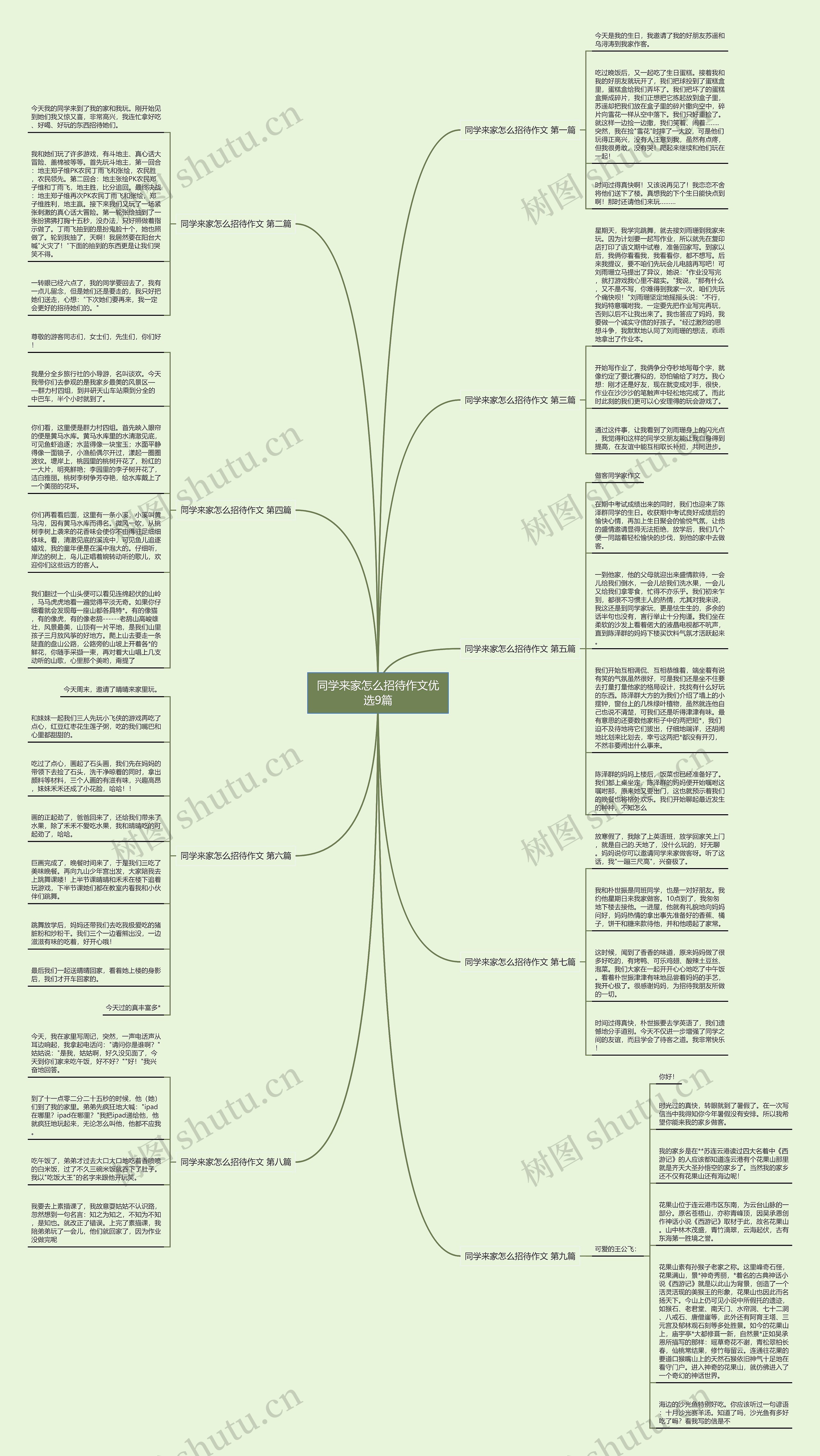 同学来家怎么招待作文优选9篇 同学来家怎么招待作文优选9篇