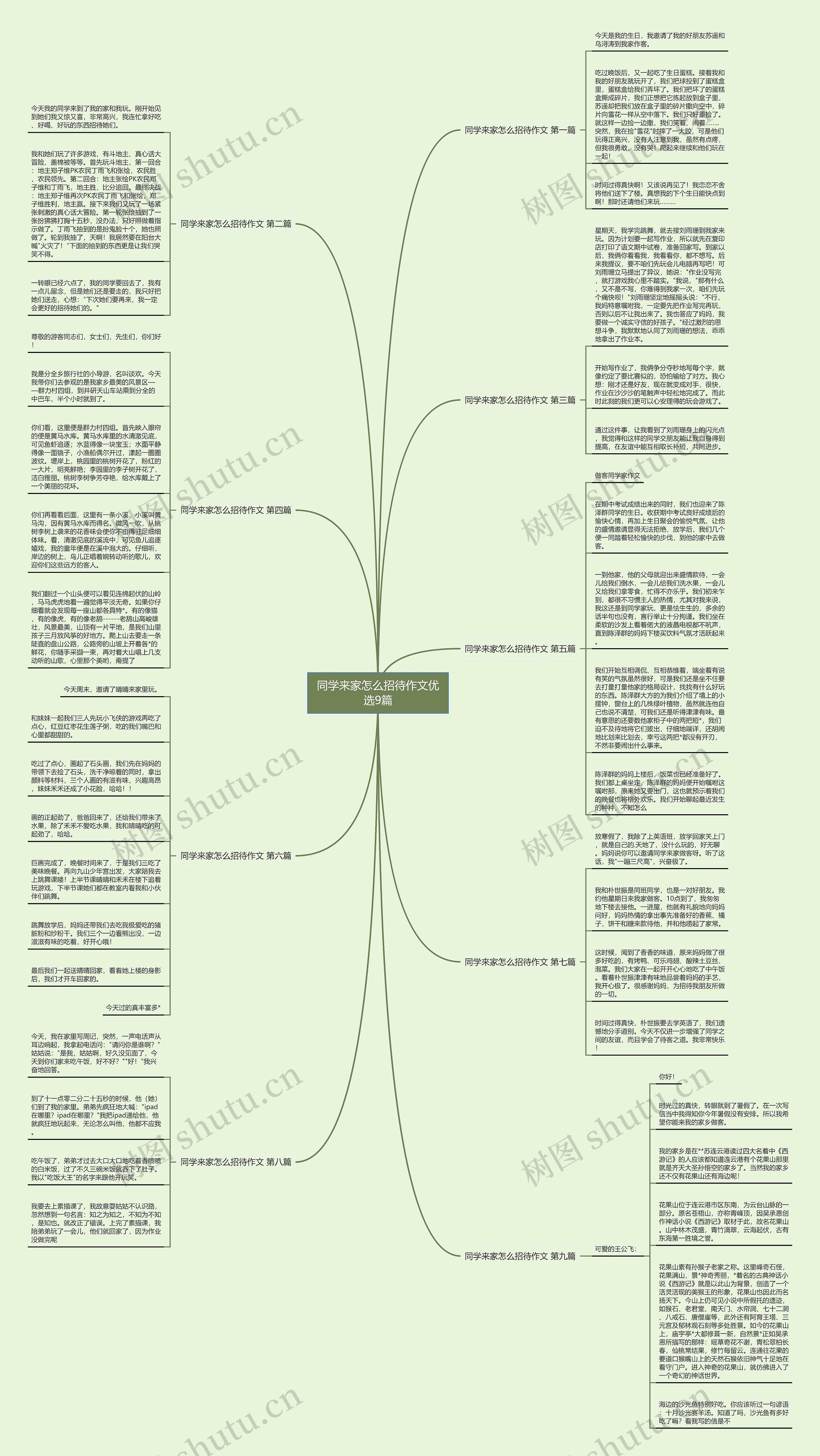 同学来家怎么招待作文优选9篇思维导图