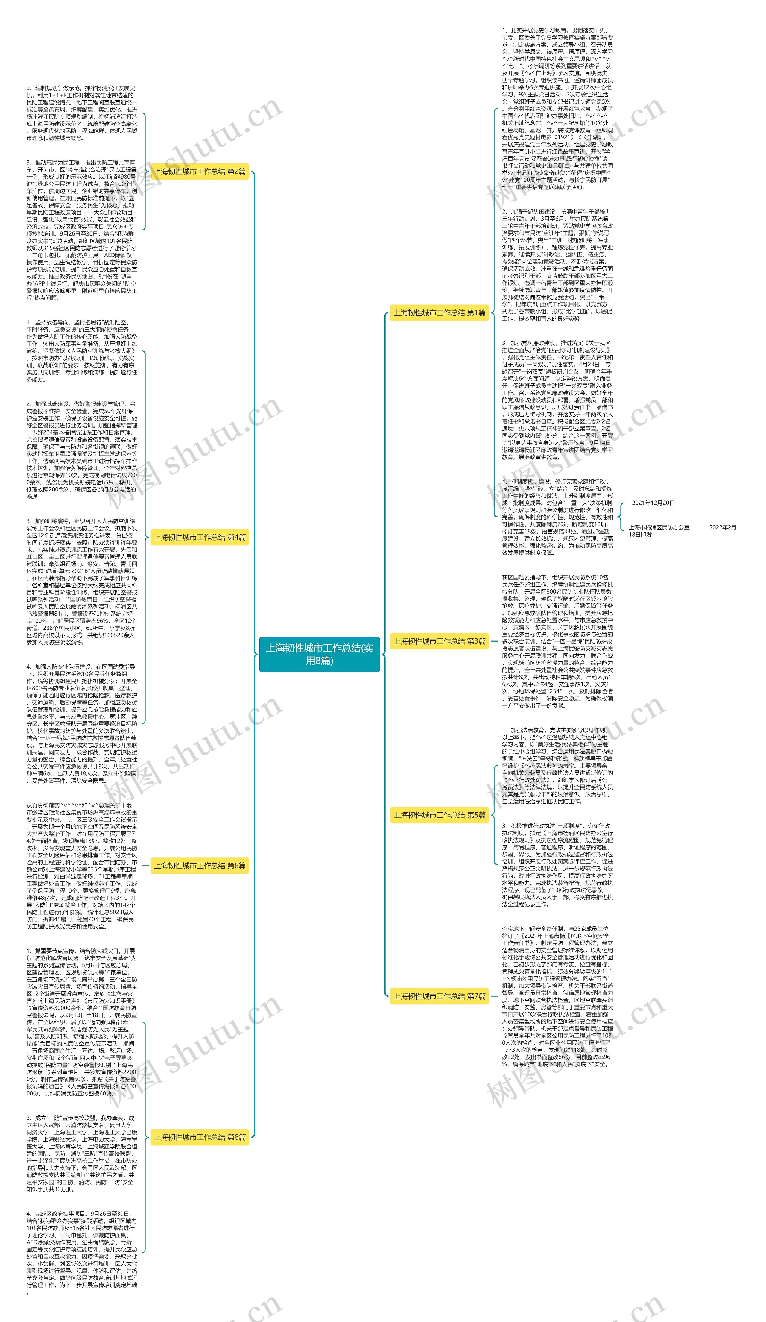 上海韧性城市工作总结(实用8篇)思维导图