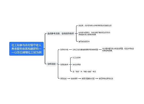 社工站参与农村留守老人养老服务体系构建研究——以东白湖镇社工站为例