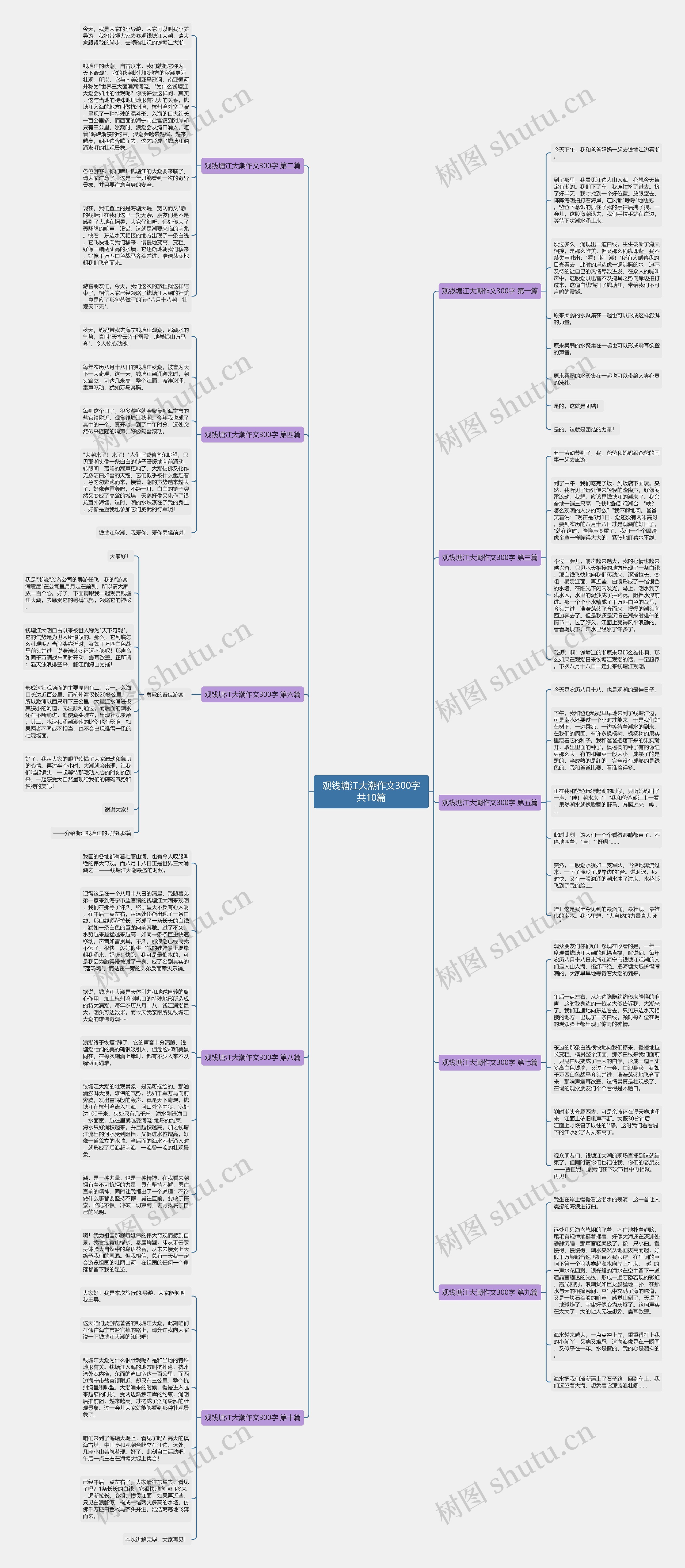 观钱塘江大潮作文300字共10篇思维导图