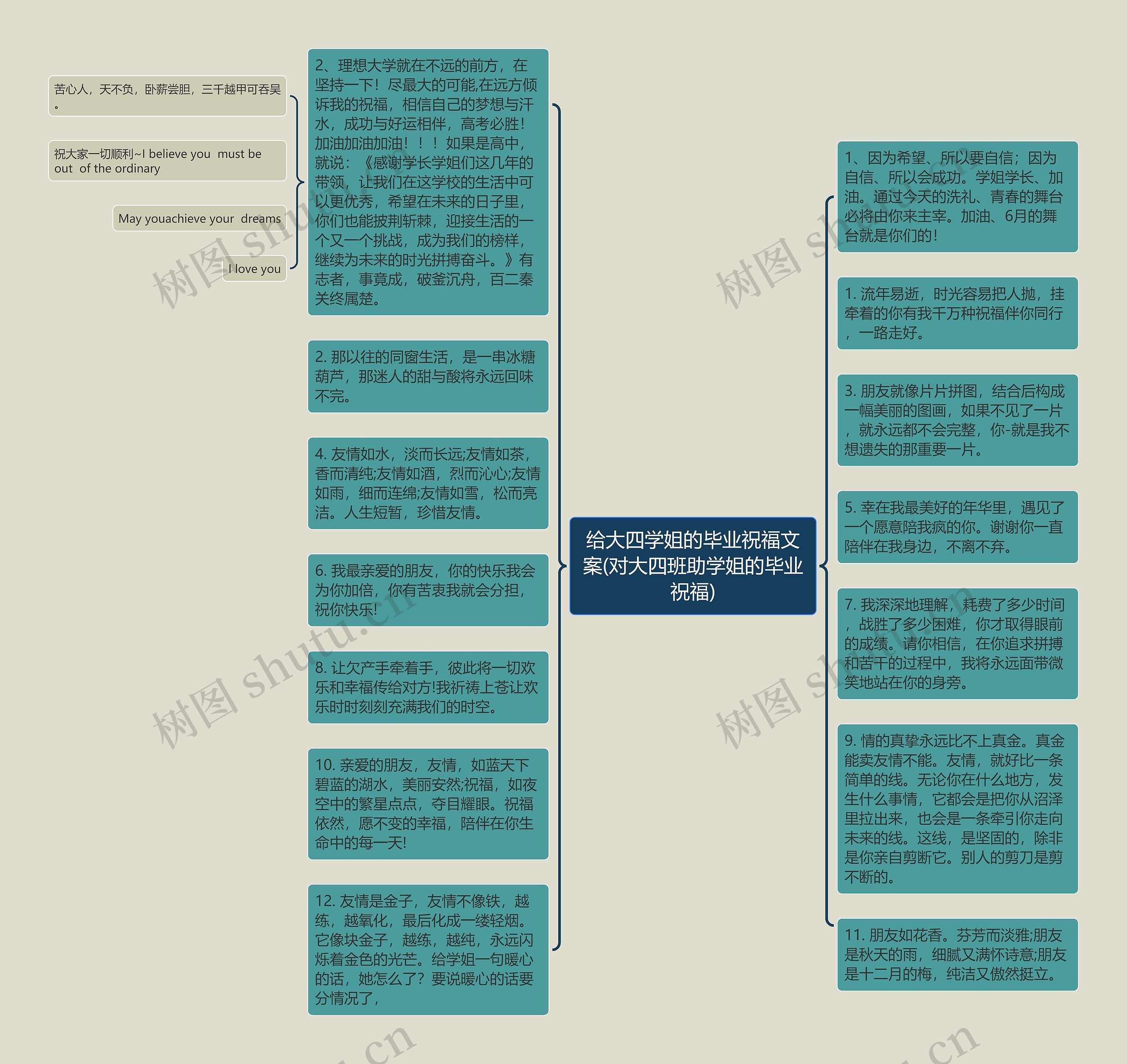 给大四学姐的毕业祝福文案(对大四班助学姐的毕业祝福)思维导图