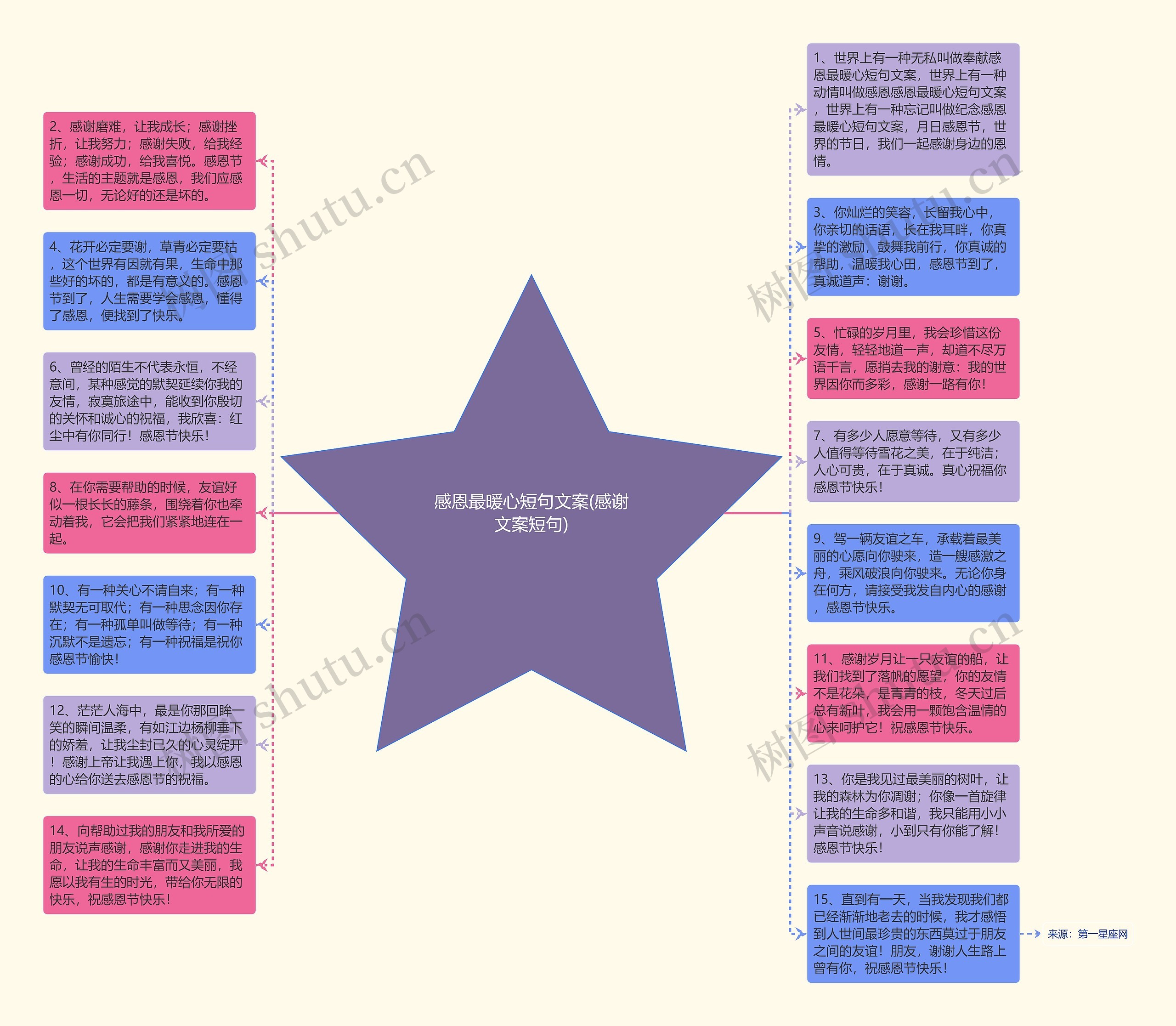 感恩最暖心短句文案(感谢文案短句)思维导图