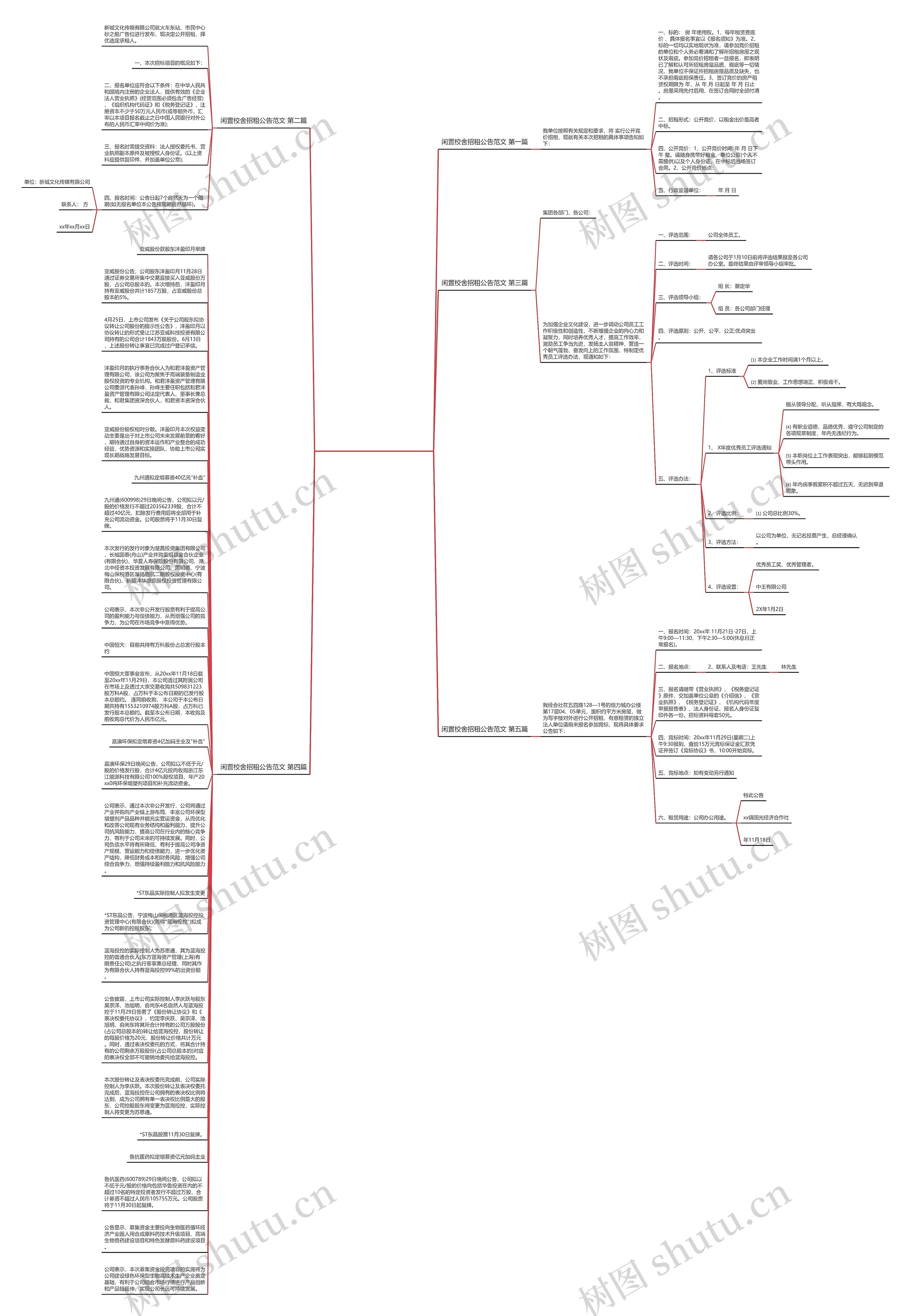 闲置校舍招租公告范文推荐5篇思维导图