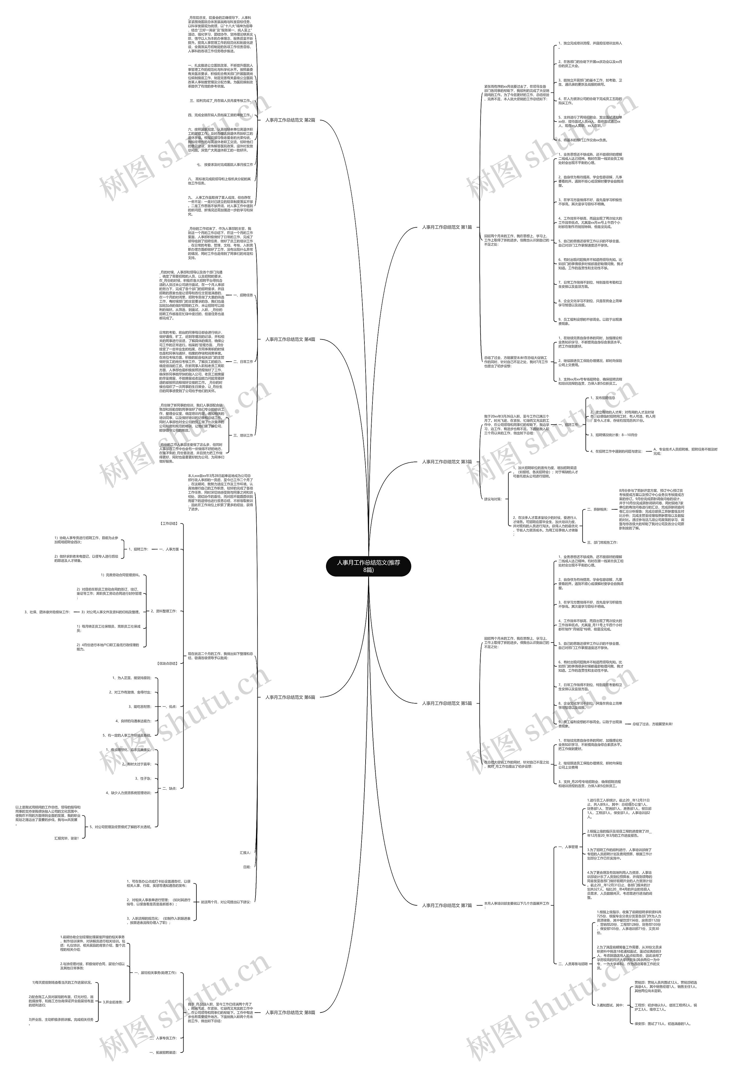 人事月工作总结范文(推荐8篇) 人事月工作总结范文(推荐8篇)